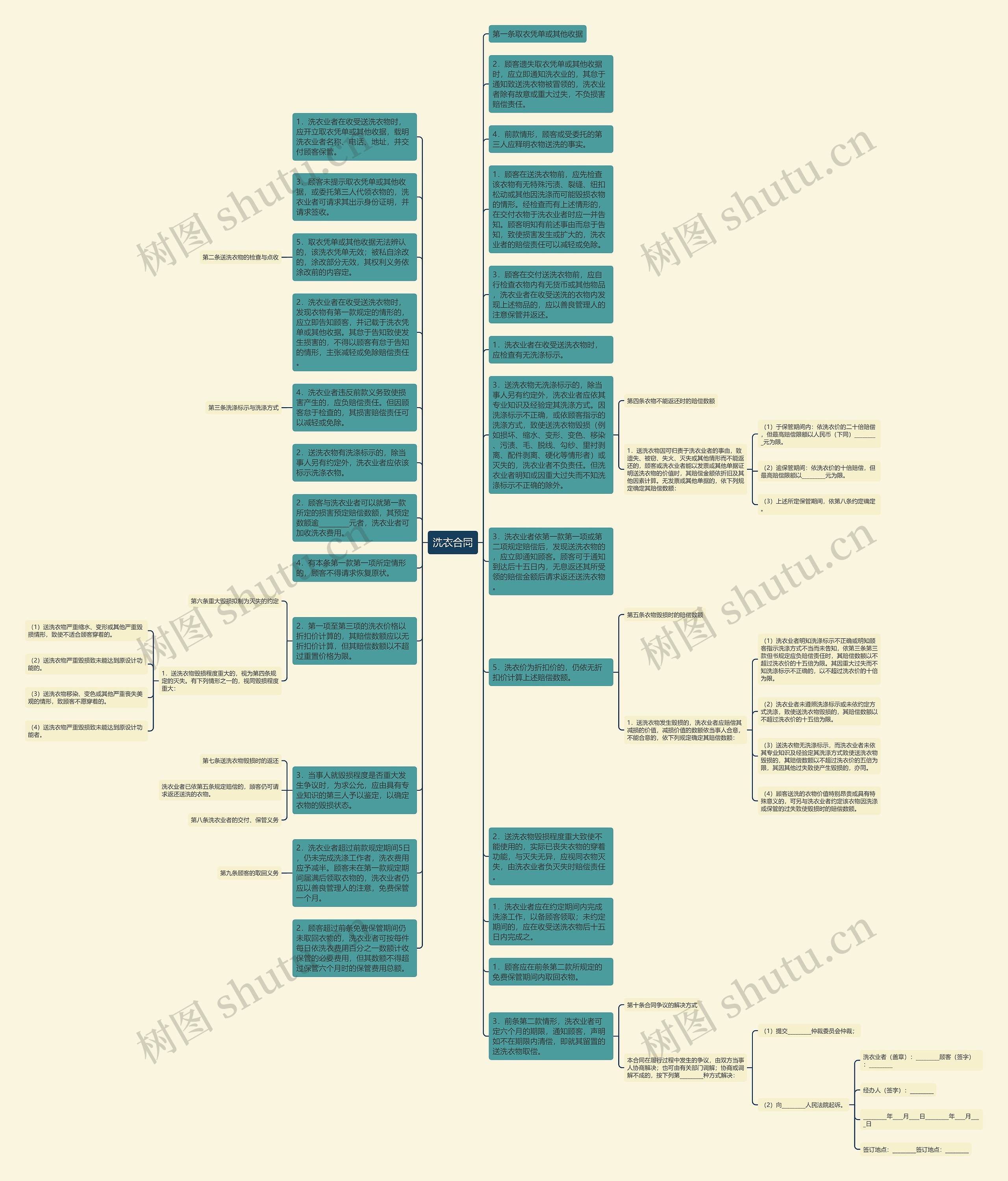 洗衣合同思维导图