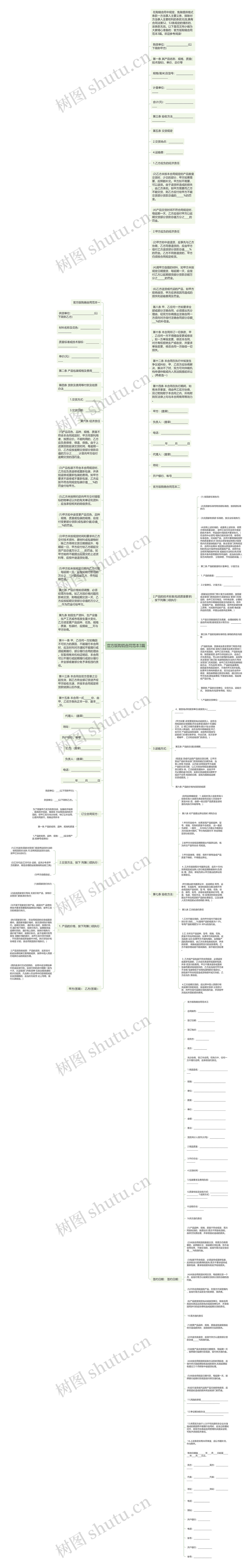 官方版购销合同范本3篇思维导图