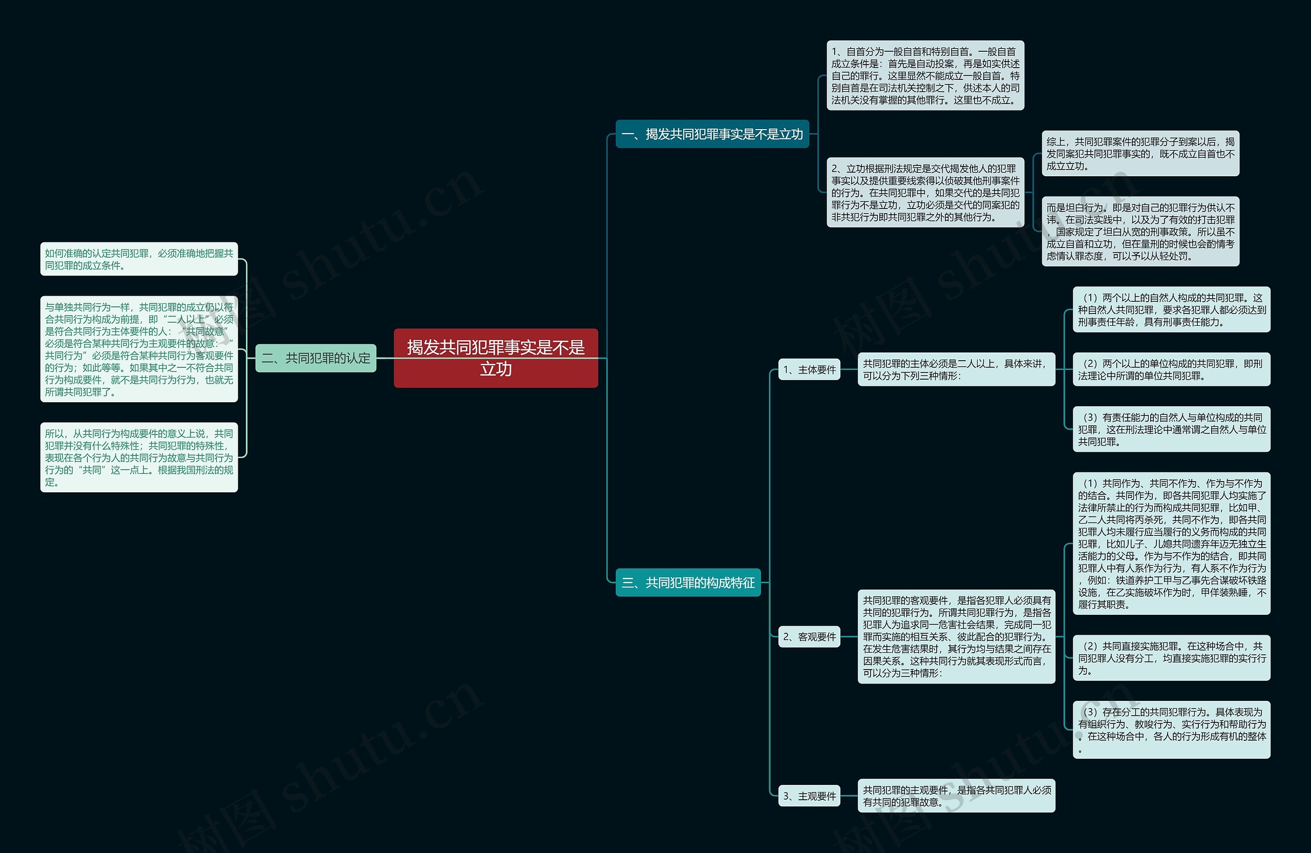 揭发共同犯罪事实是不是立功思维导图