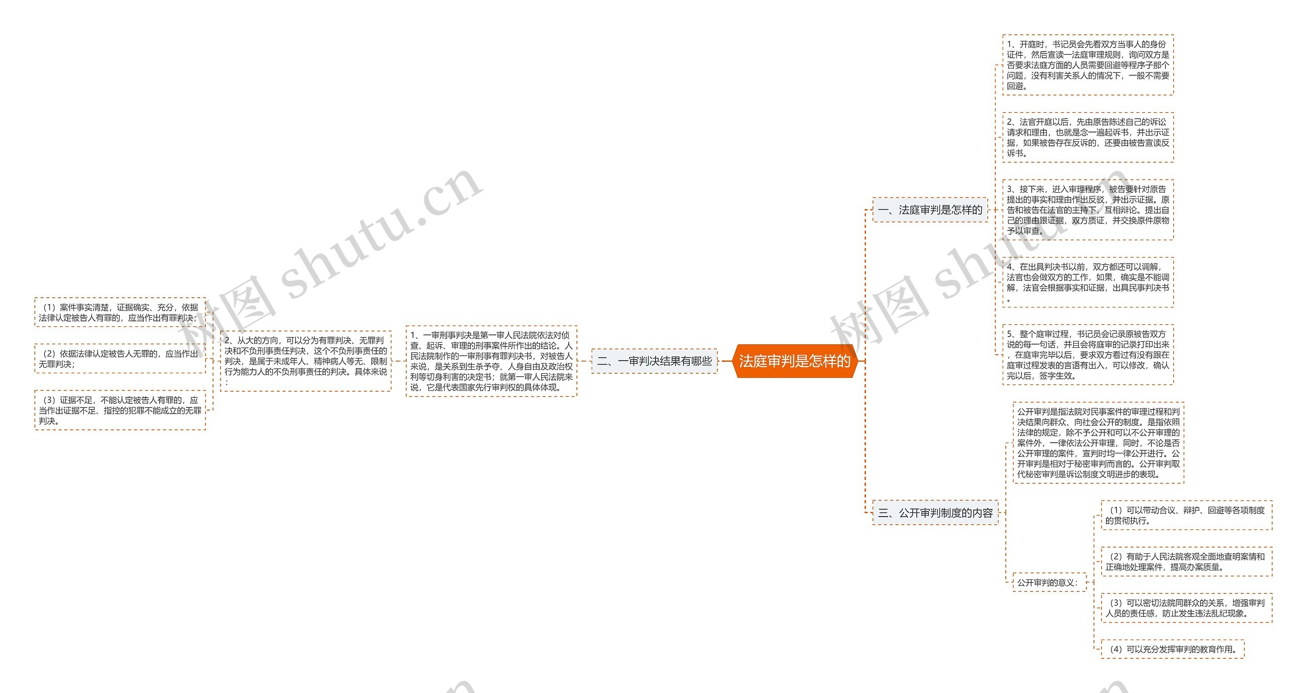法庭审判是怎样的 法庭审判是怎样的