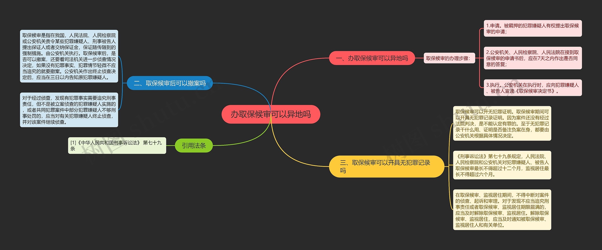 办取保候审可以异地吗思维导图