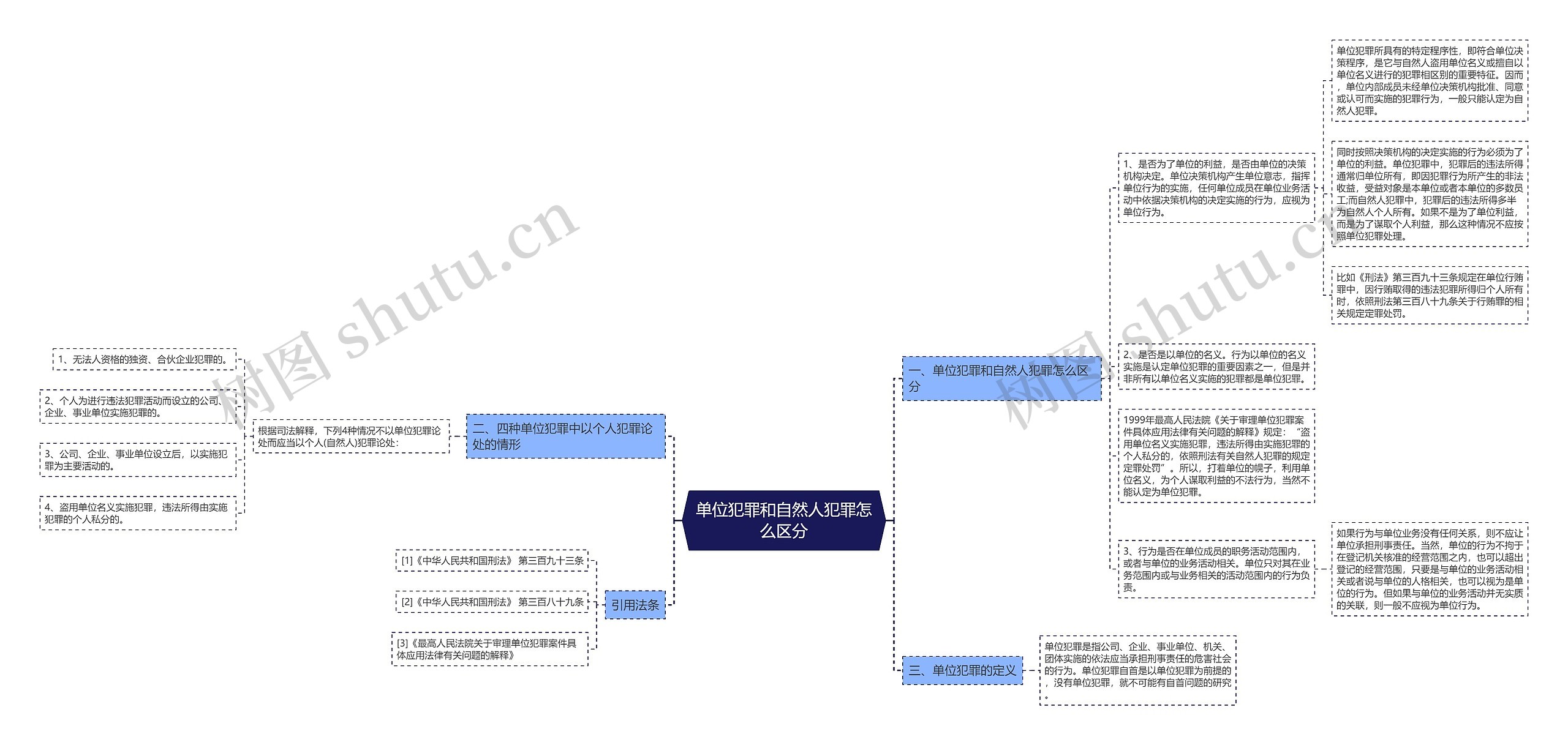 单位犯罪和自然人犯罪怎么区分 单位犯罪和自然人犯罪怎么区分