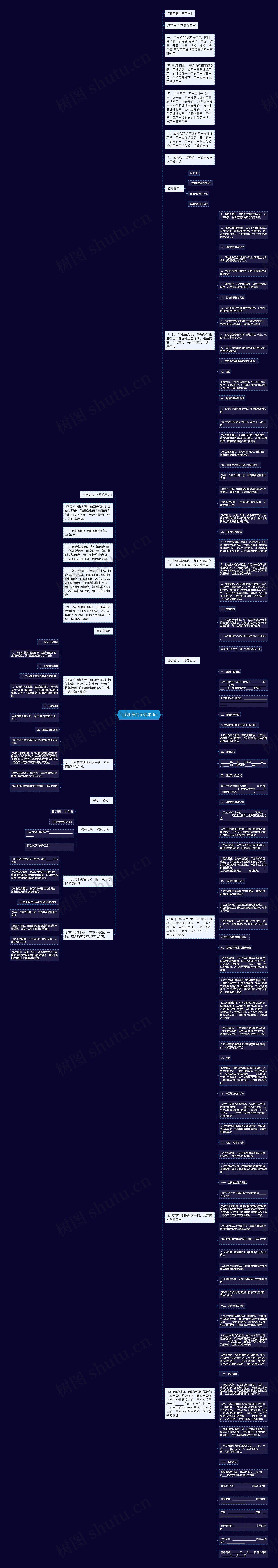 门面租房合同范本doc思维导图