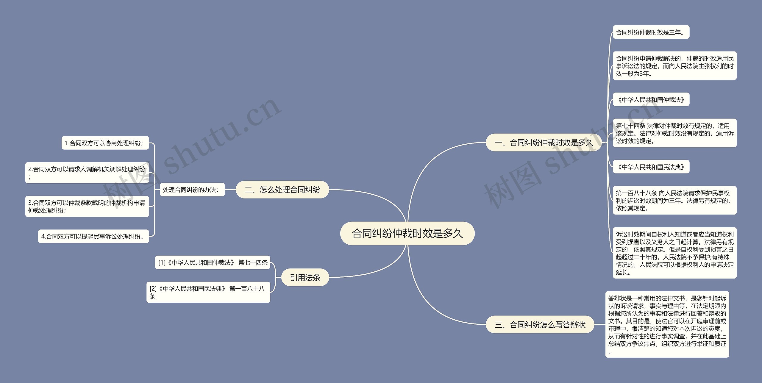 合同纠纷仲裁时效是多久