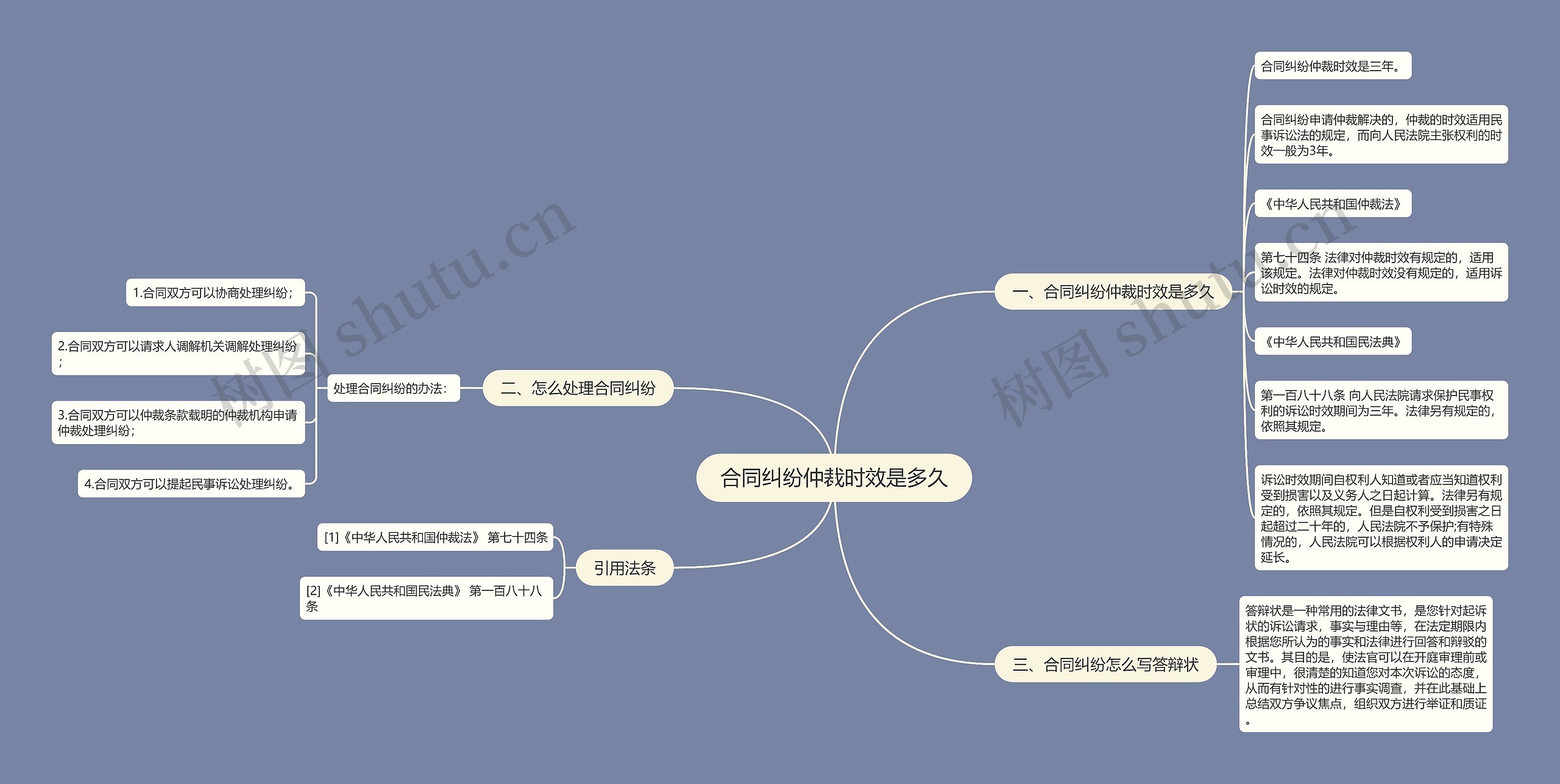 合同纠纷仲裁时效是多久思维导图