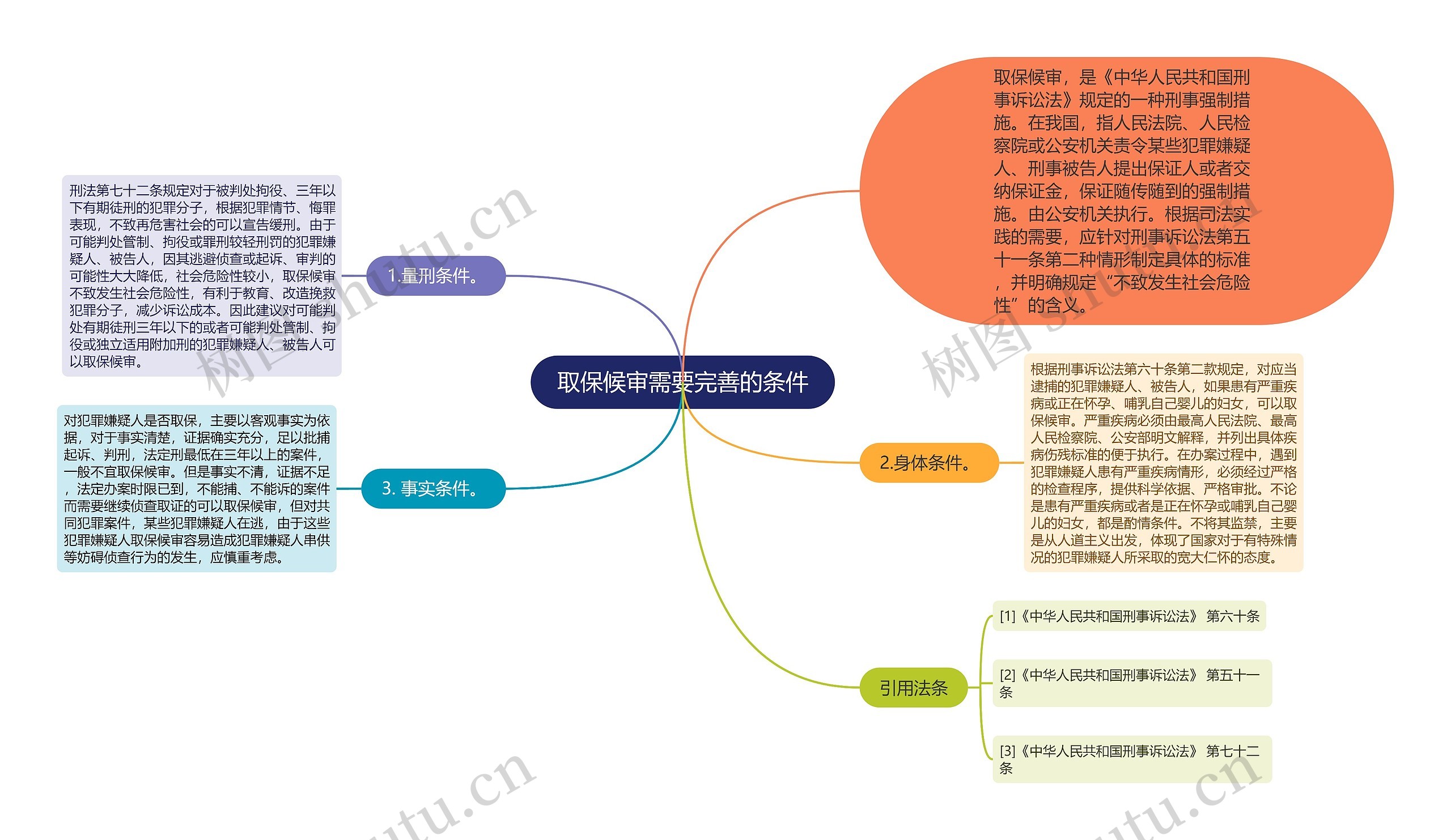 取保候审需要完善的条件