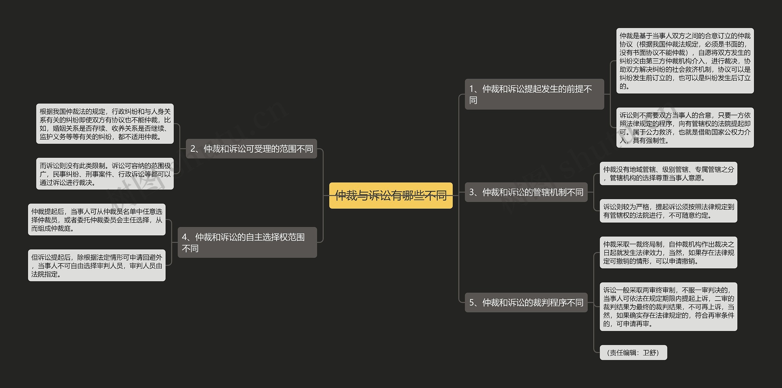 仲裁与诉讼有哪些不同 仲裁与诉讼有哪些不同