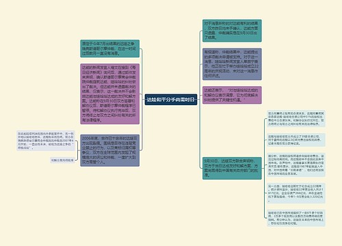 达娃和平分手尚需时日