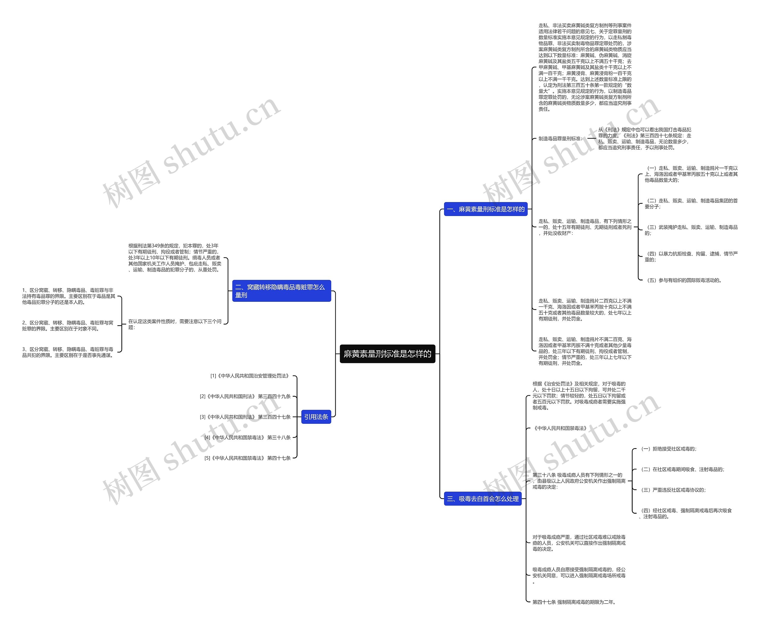 麻黄素量刑标准是怎样的思维导图