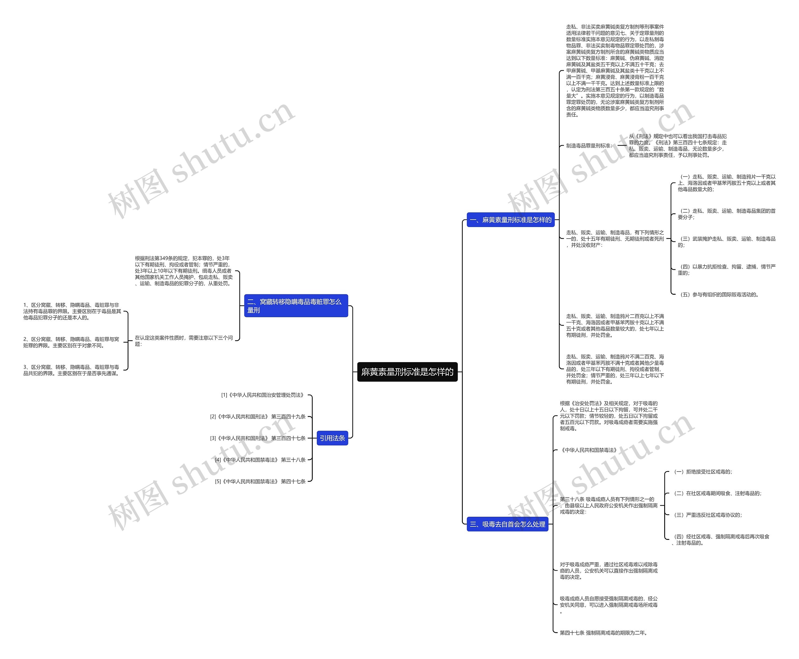 麻黄素量刑标准是怎样的 麻黄素量刑标准是怎样的