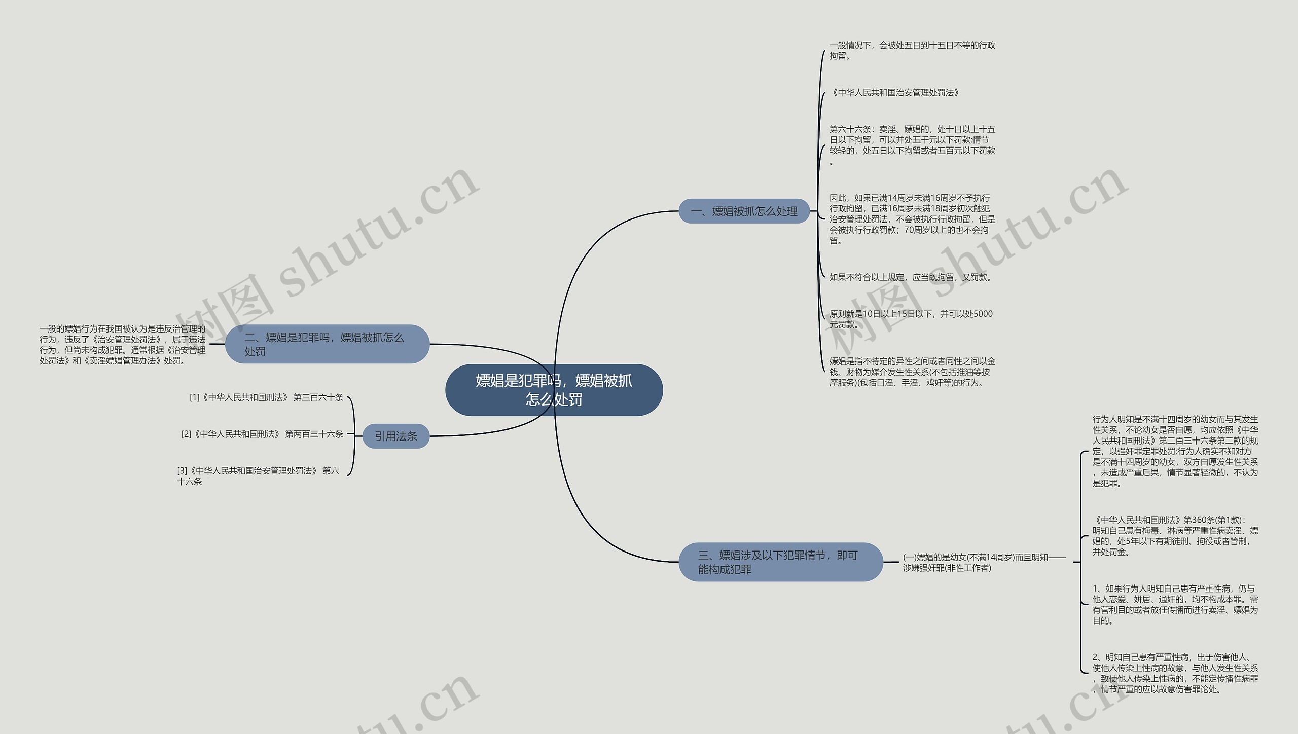 嫖娼是犯罪吗,嫖娼被抓怎么处罚 嫖娼是犯罪吗,嫖娼被抓怎么处罚