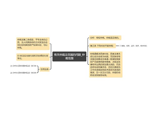 有关仲裁法范围的问题_仲裁范围