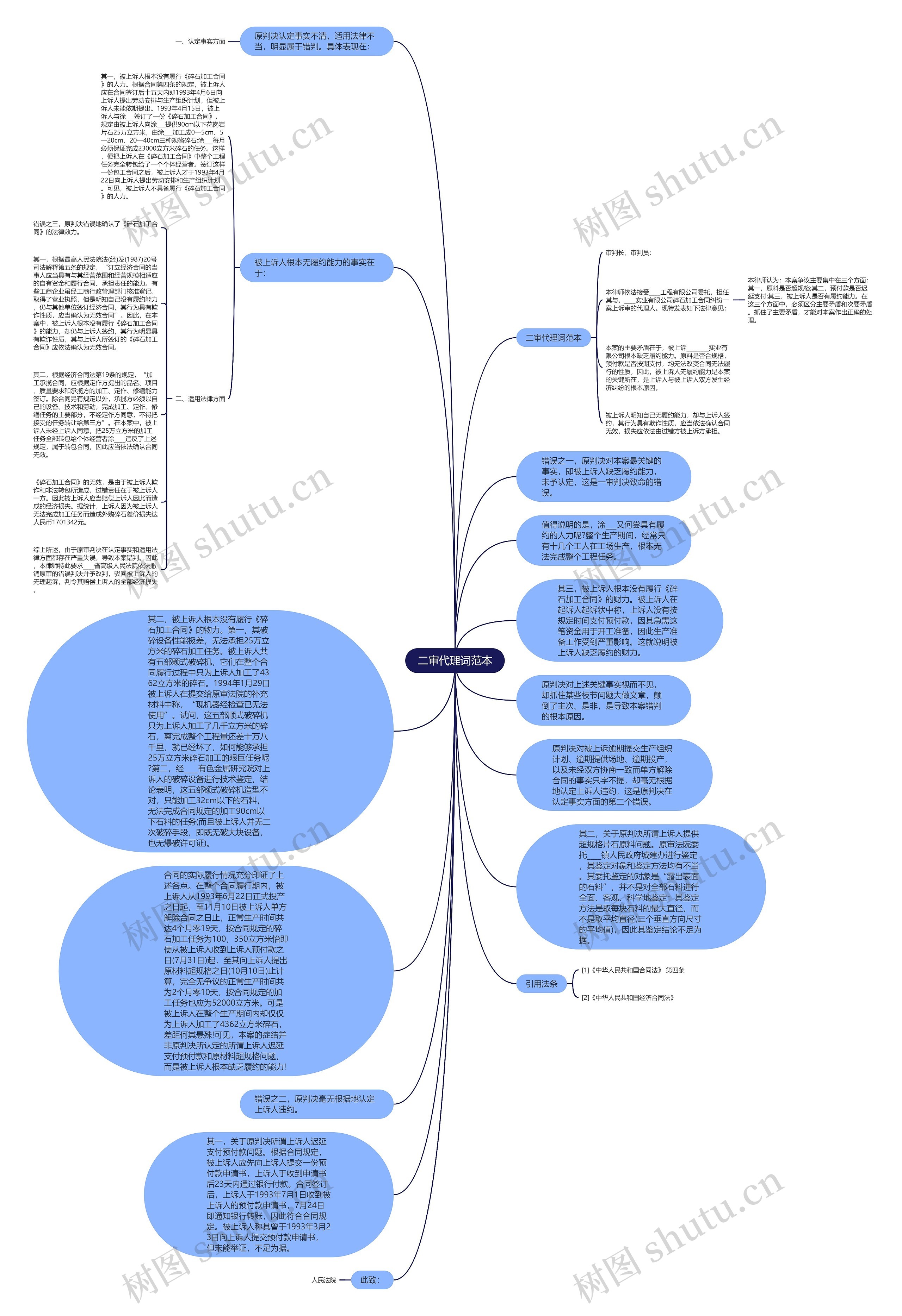 二审代理词范本思维导图