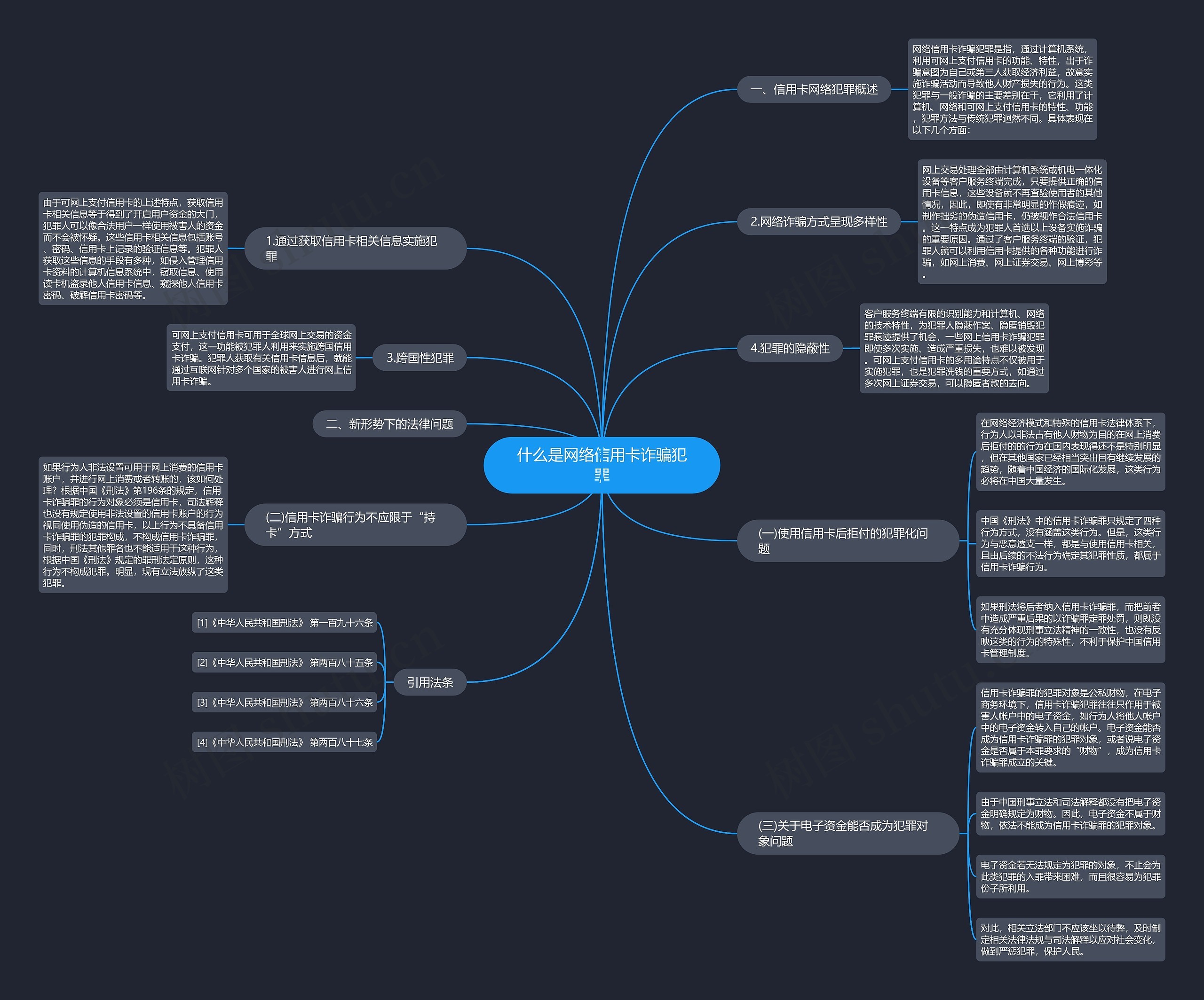 什么是网络信用卡诈骗犯罪 什么是网络信用卡诈骗犯罪