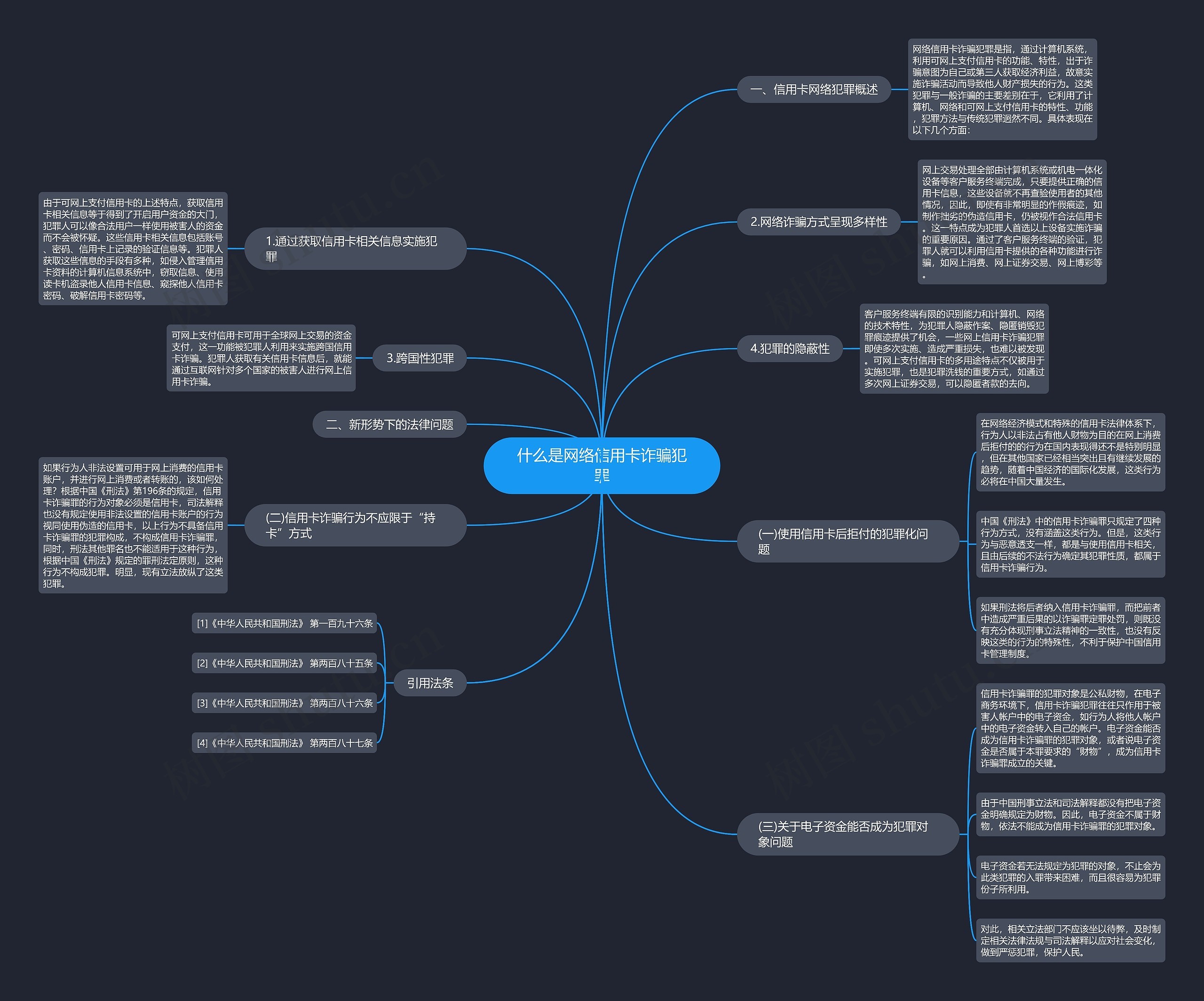 什么是网络信用卡诈骗犯罪思维导图