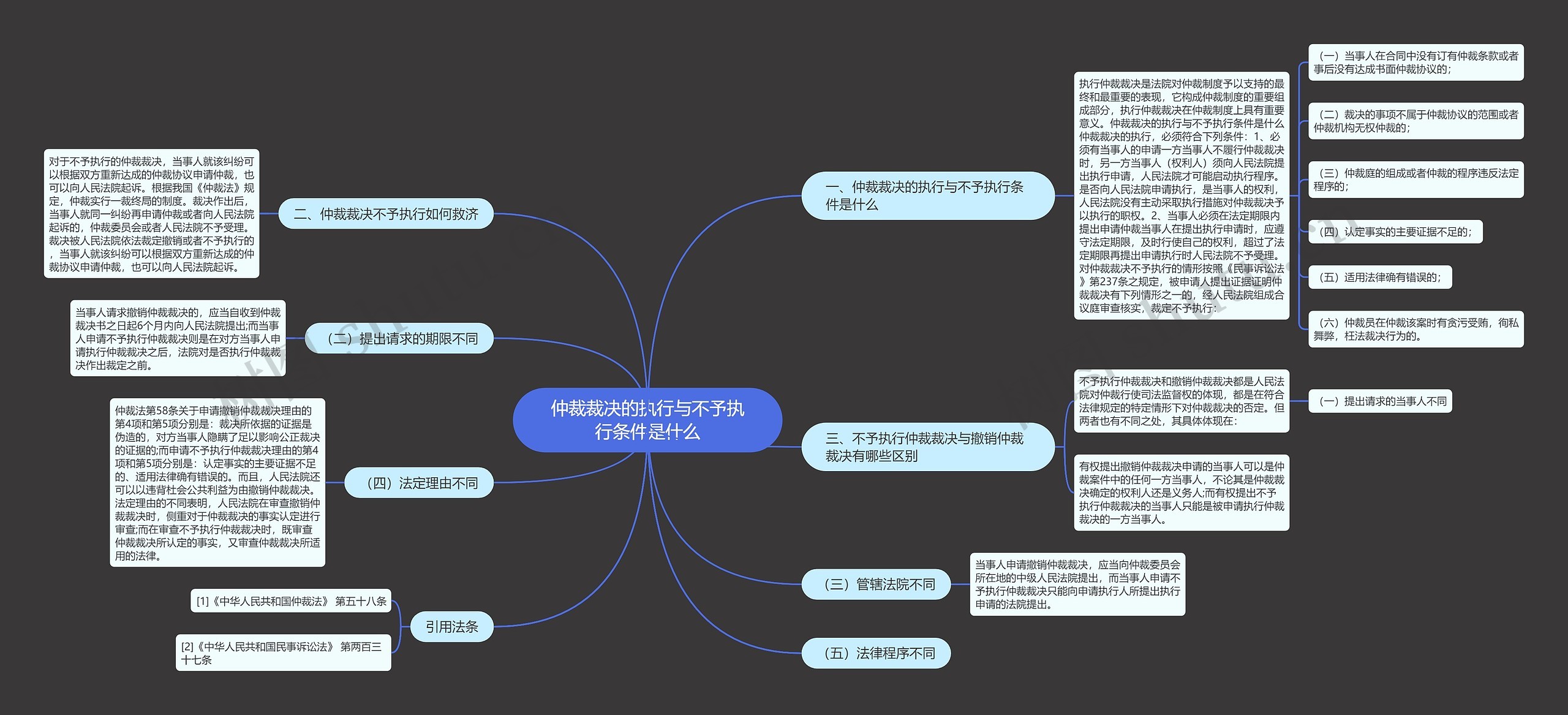 仲裁裁决的执行与不予执行条件是什么