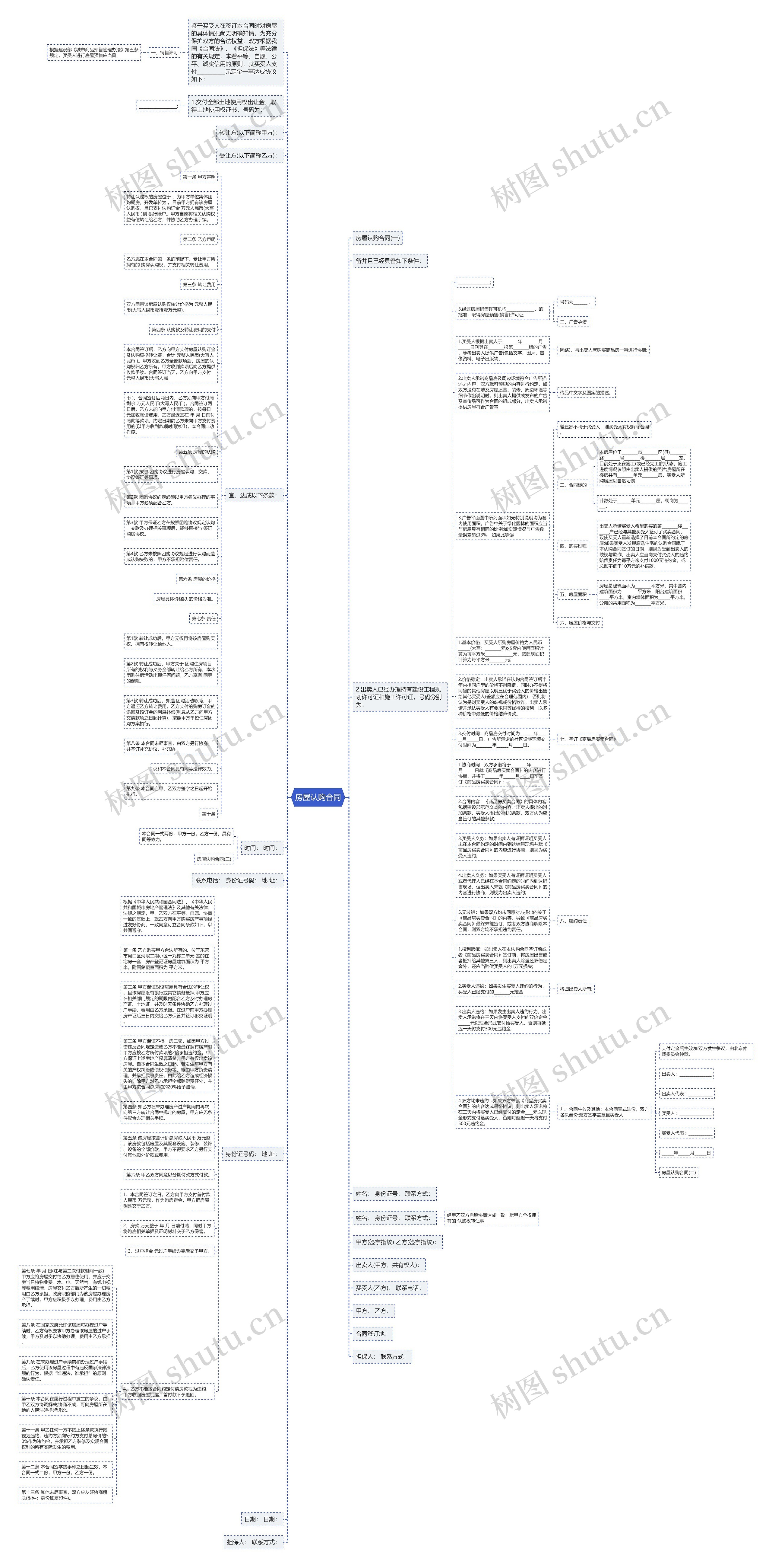 房屋认购合同思维导图