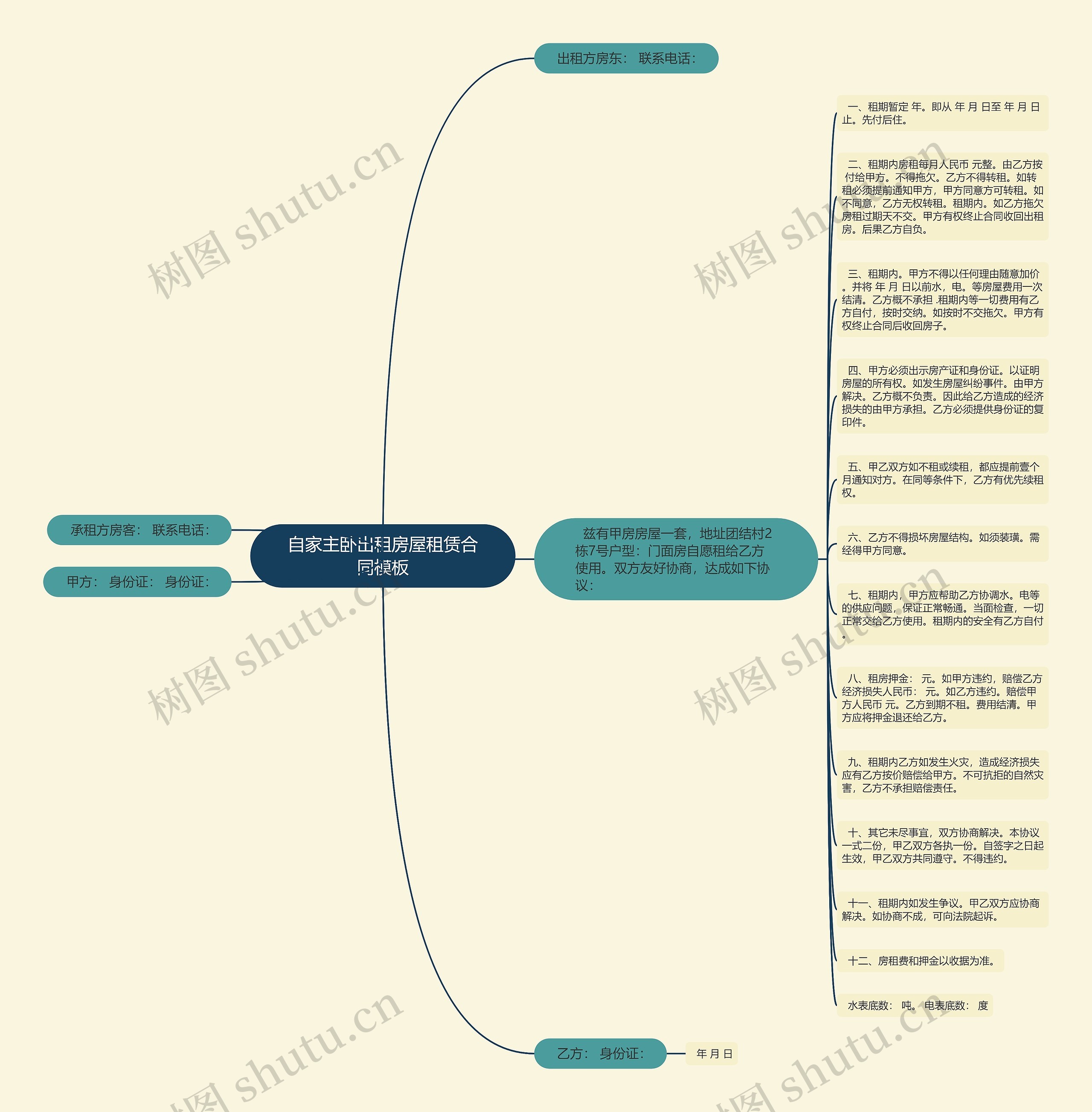 自家主卧出租房屋租赁合同思维导图