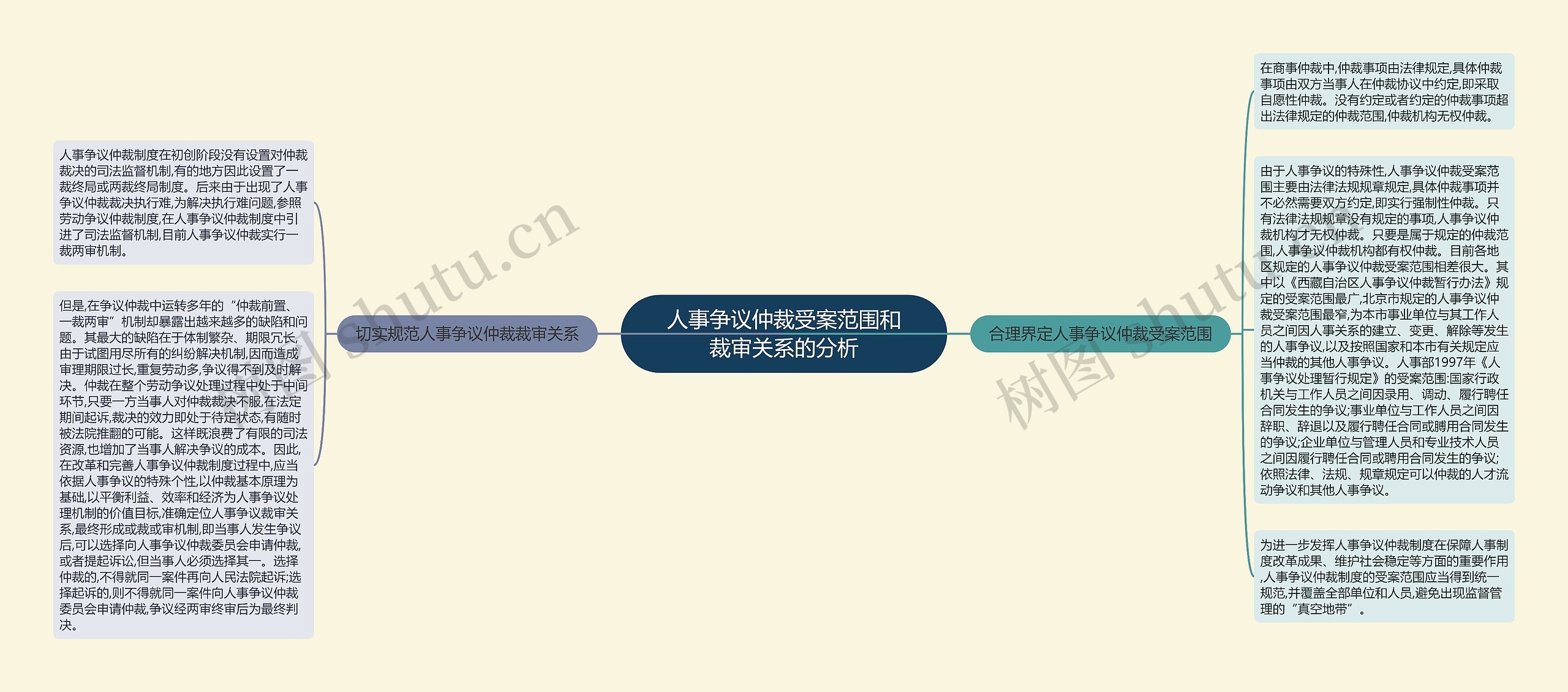 人事争议仲裁受案范围和裁审关系的分析思维导图