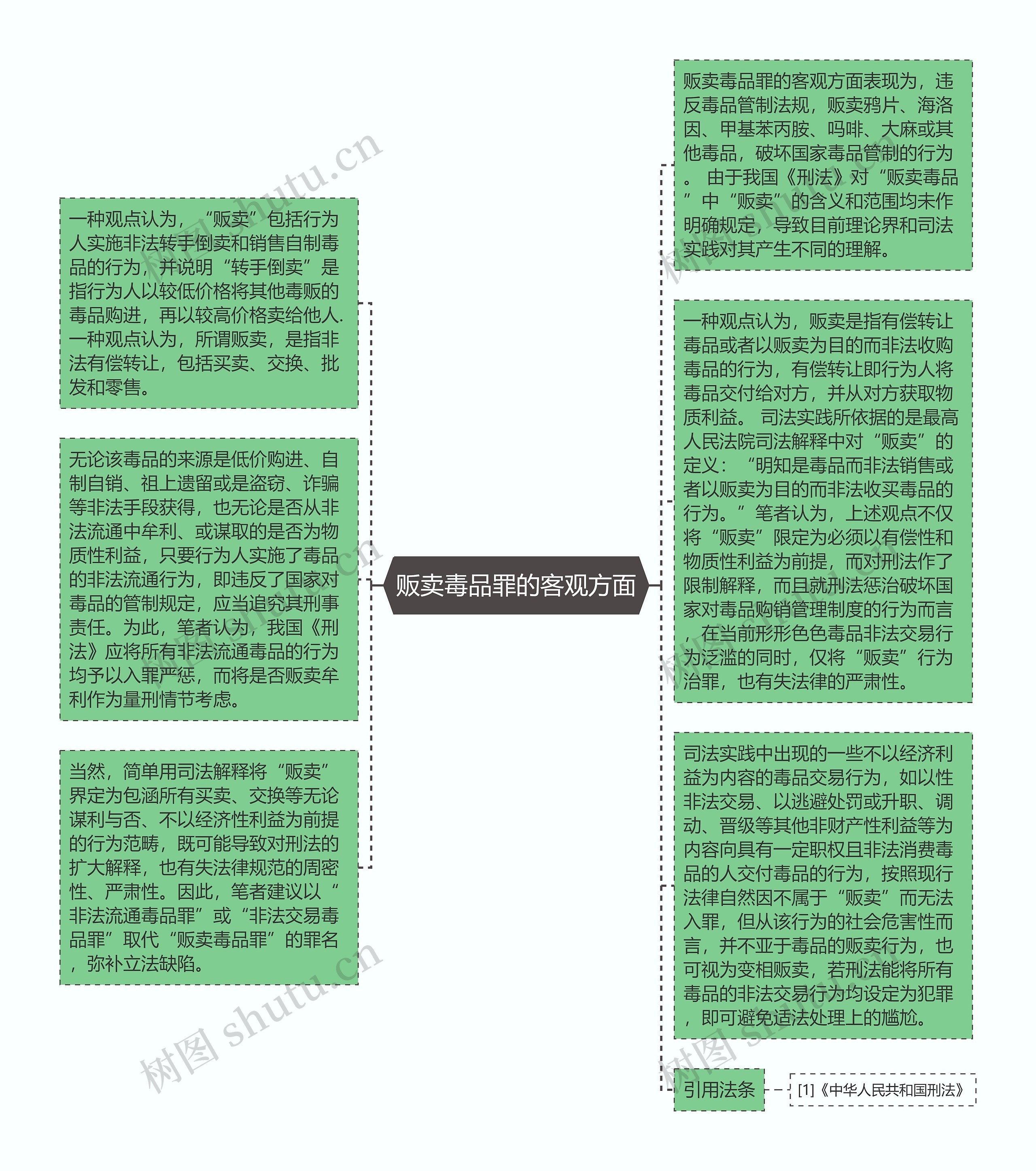 贩卖毒品罪的客观方面