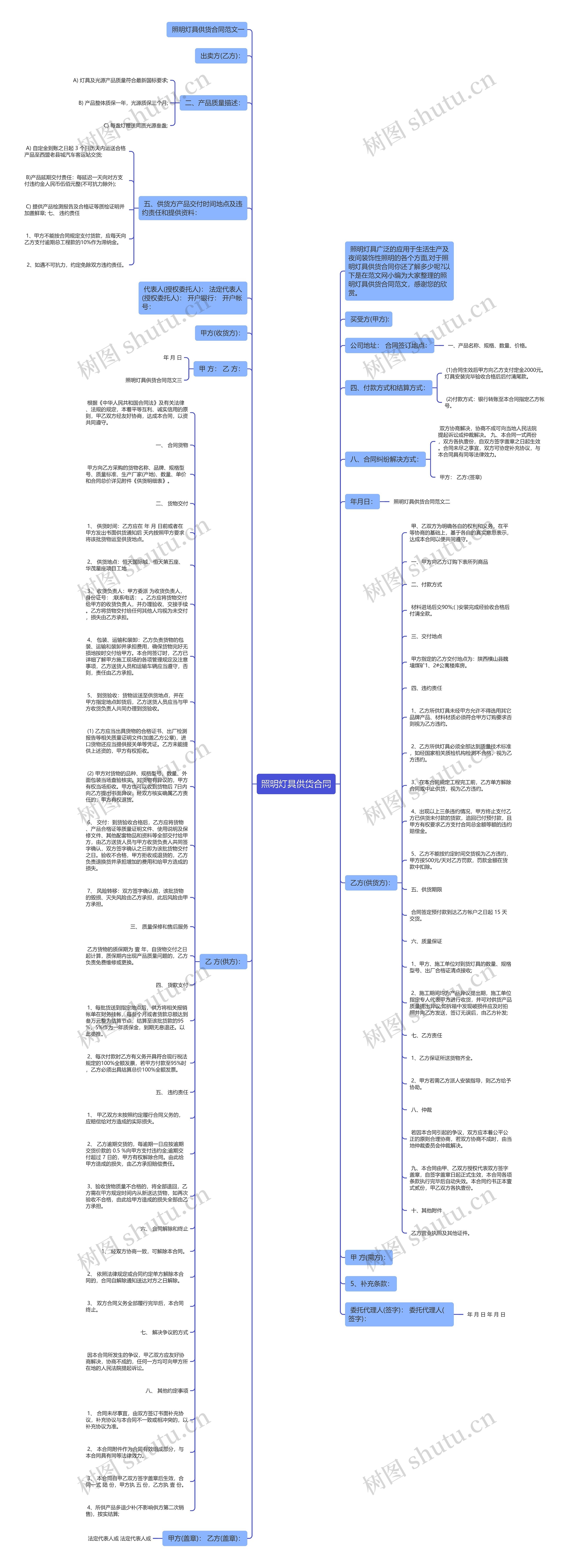 照明灯具供货合同思维导图