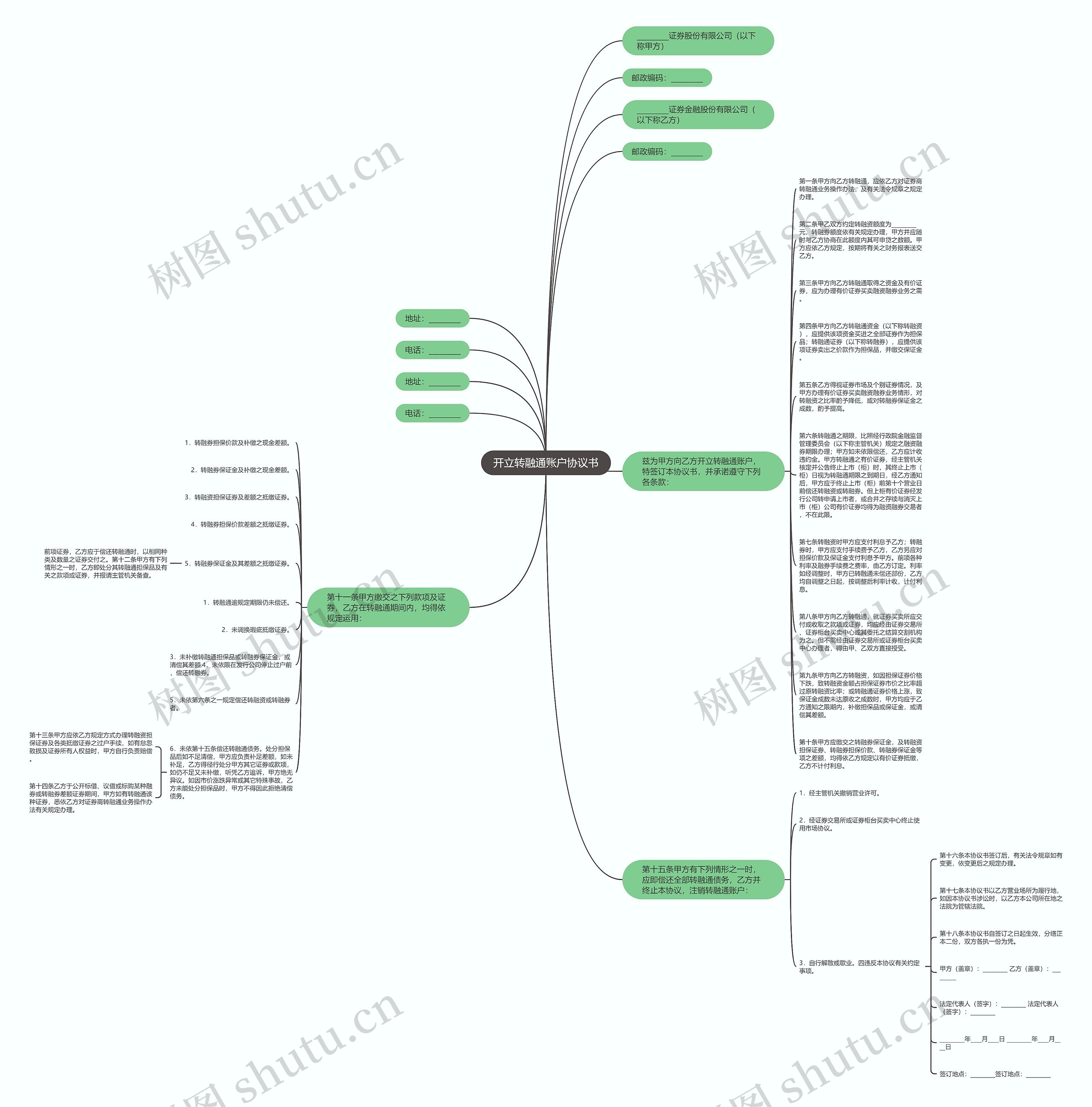 开立转融通账户协议书思维导图