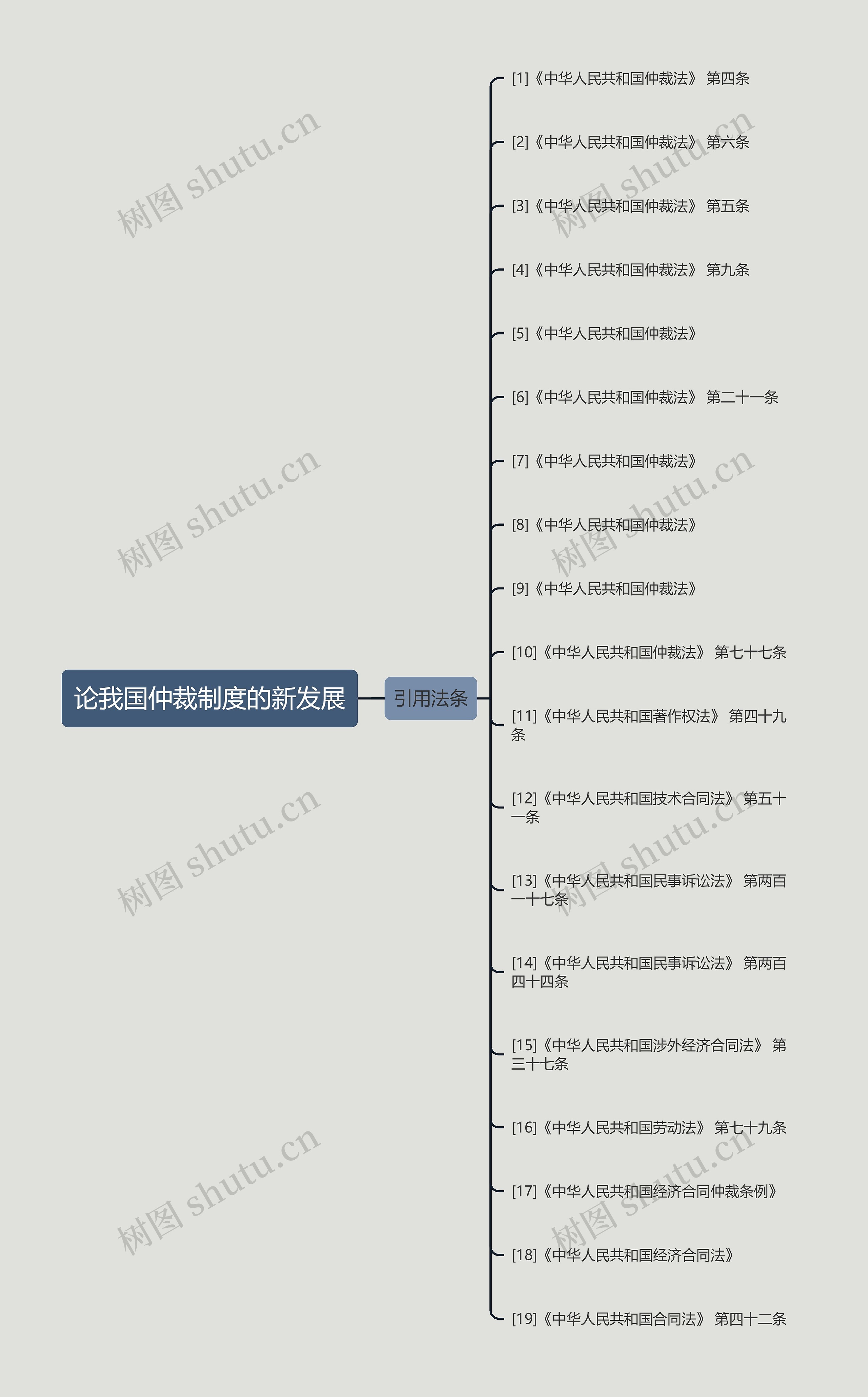 论我国仲裁制度的新发展思维导图