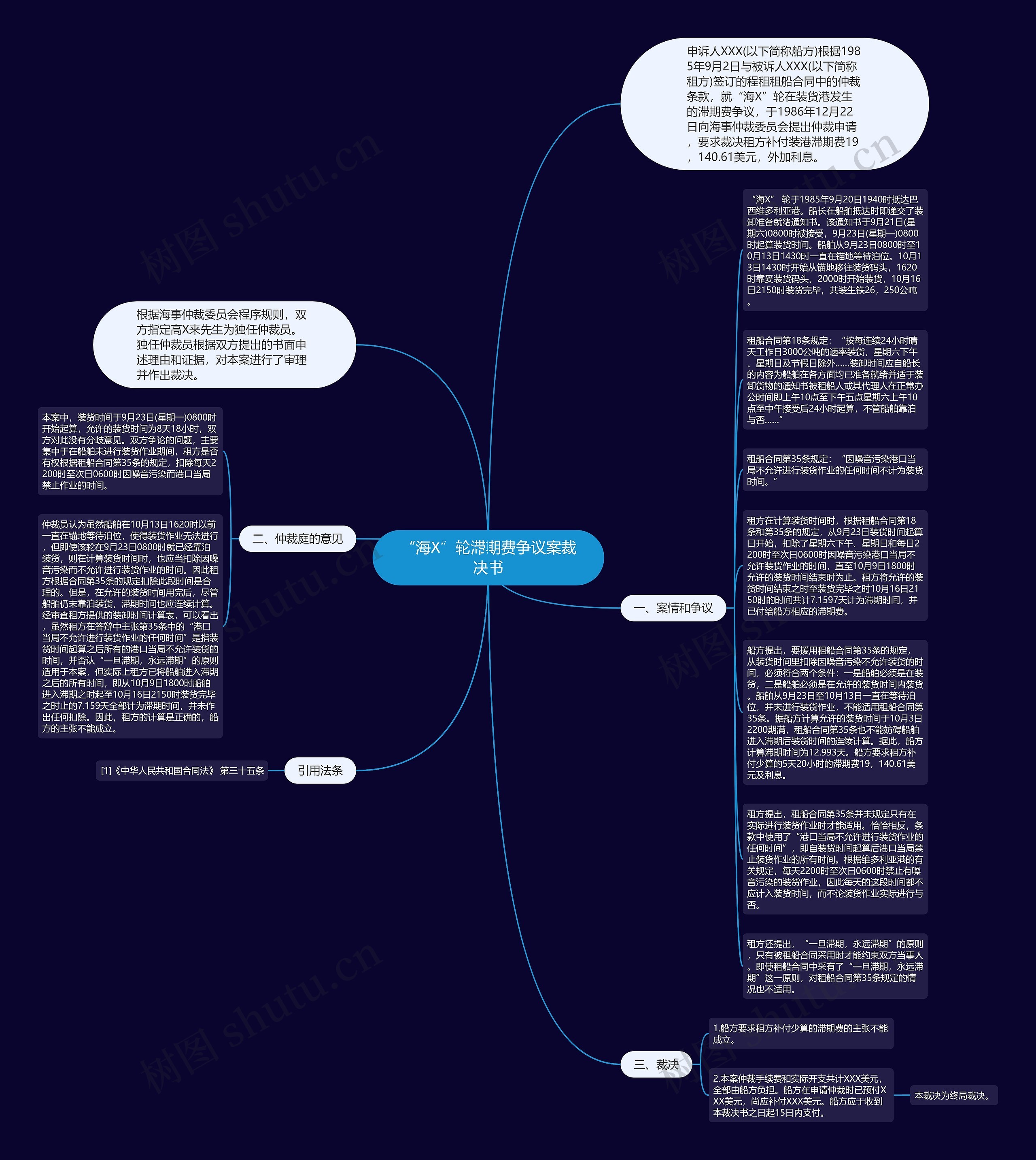 “海X”轮滞期费争议案裁决书思维导图