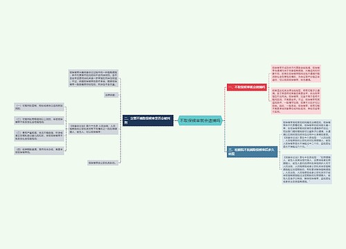 不取保候审就会逮捕吗