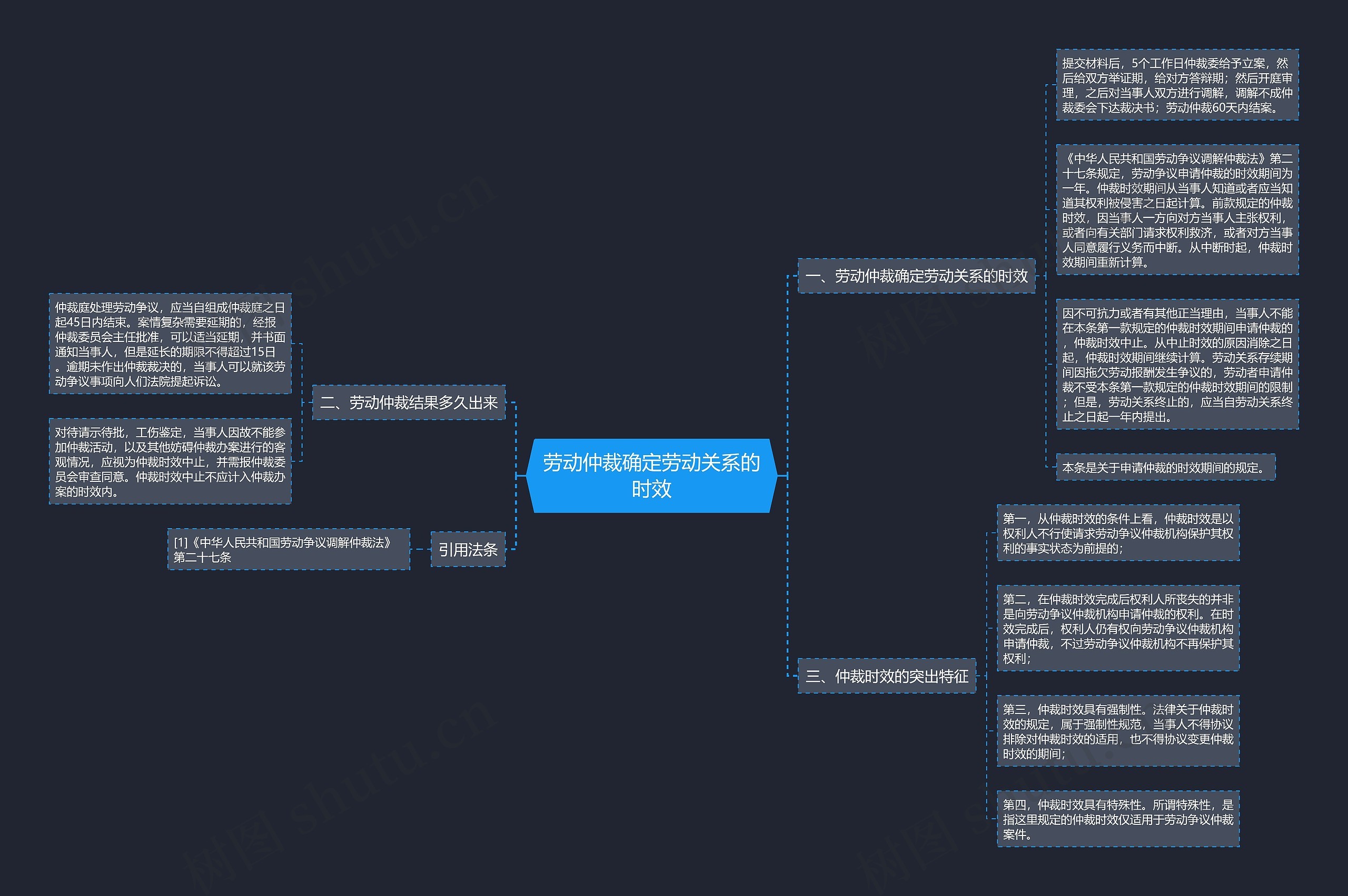 劳动仲裁确定劳动关系的时效 劳动仲裁确定劳动关系的时效