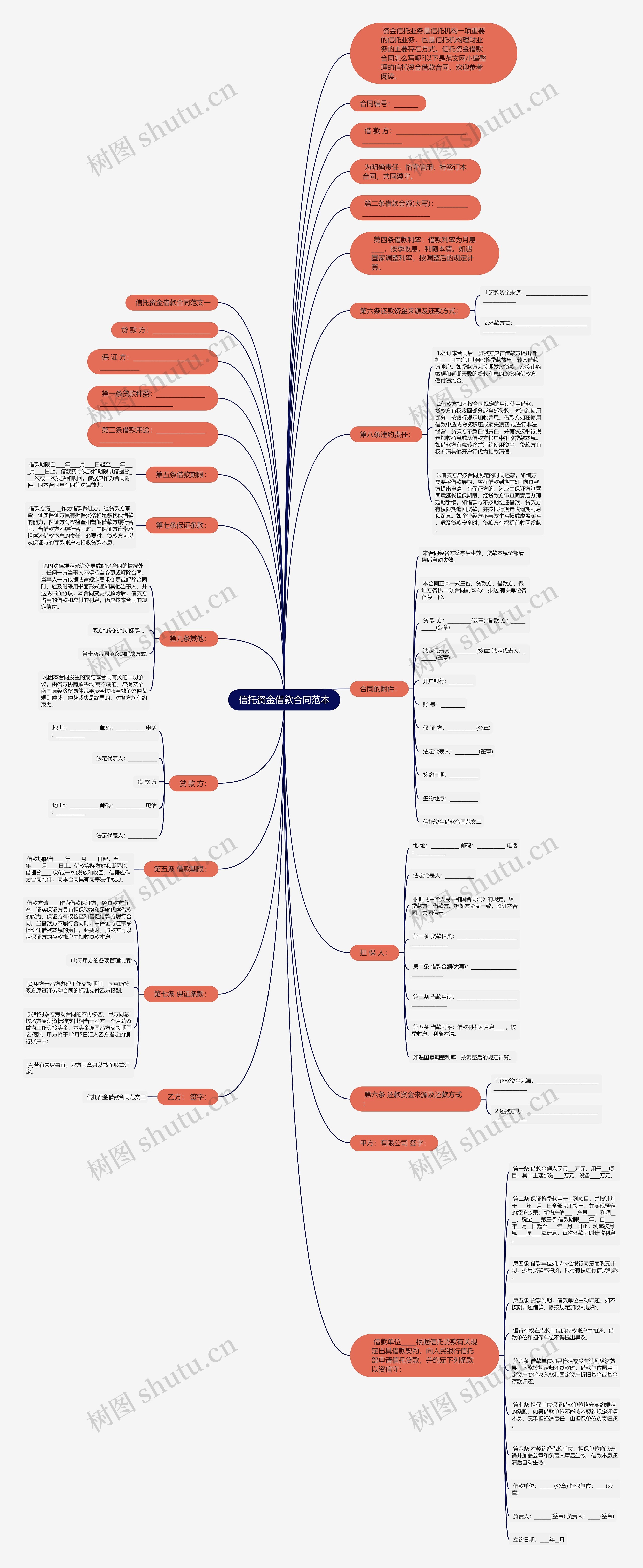 信托资金借款合同范本思维导图