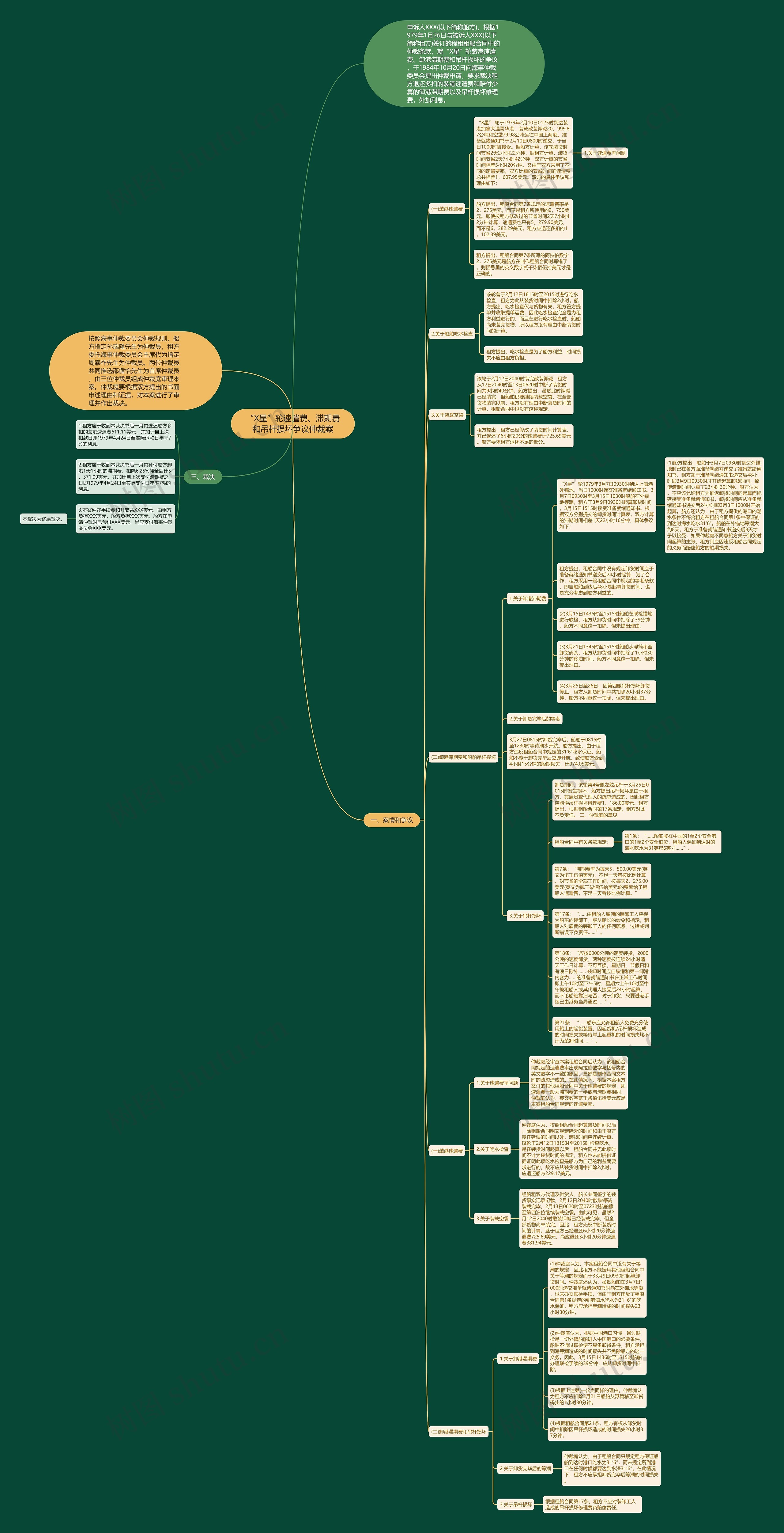 “X星”轮速遣费、滞期费和吊杆损坏争议仲裁案思维导图