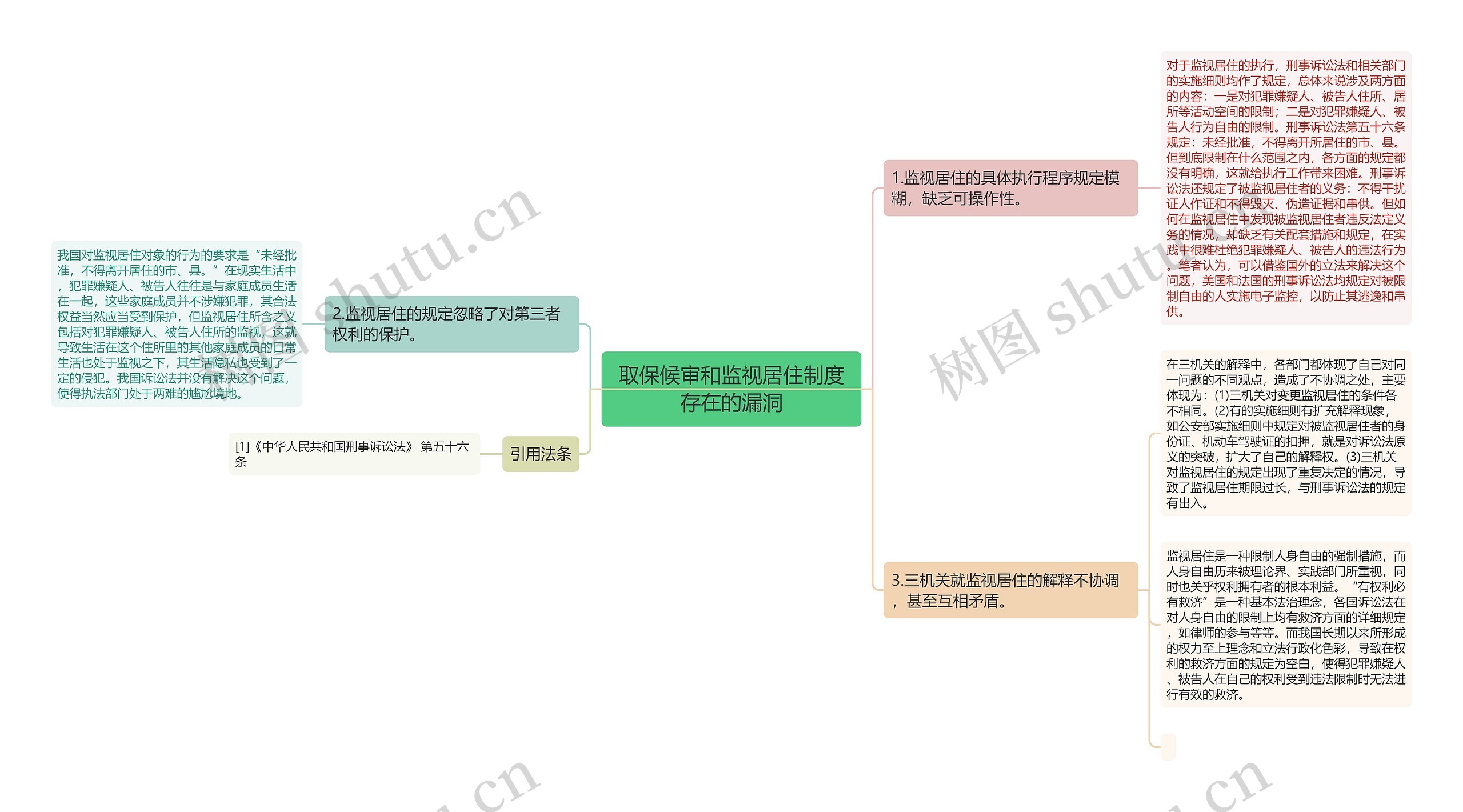 取保候审和监视居住制度存在的漏洞