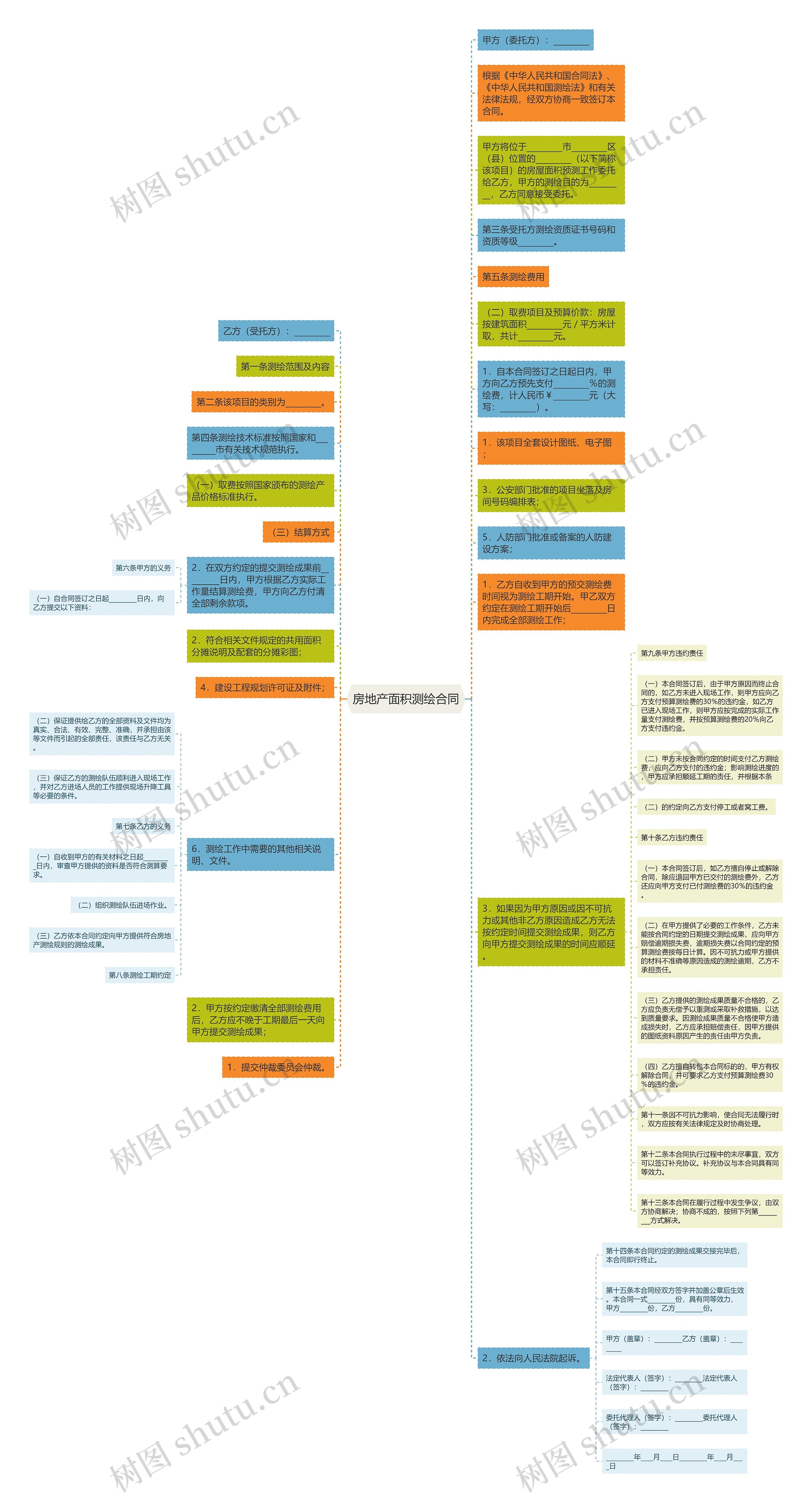 房地产面积测绘合同思维导图