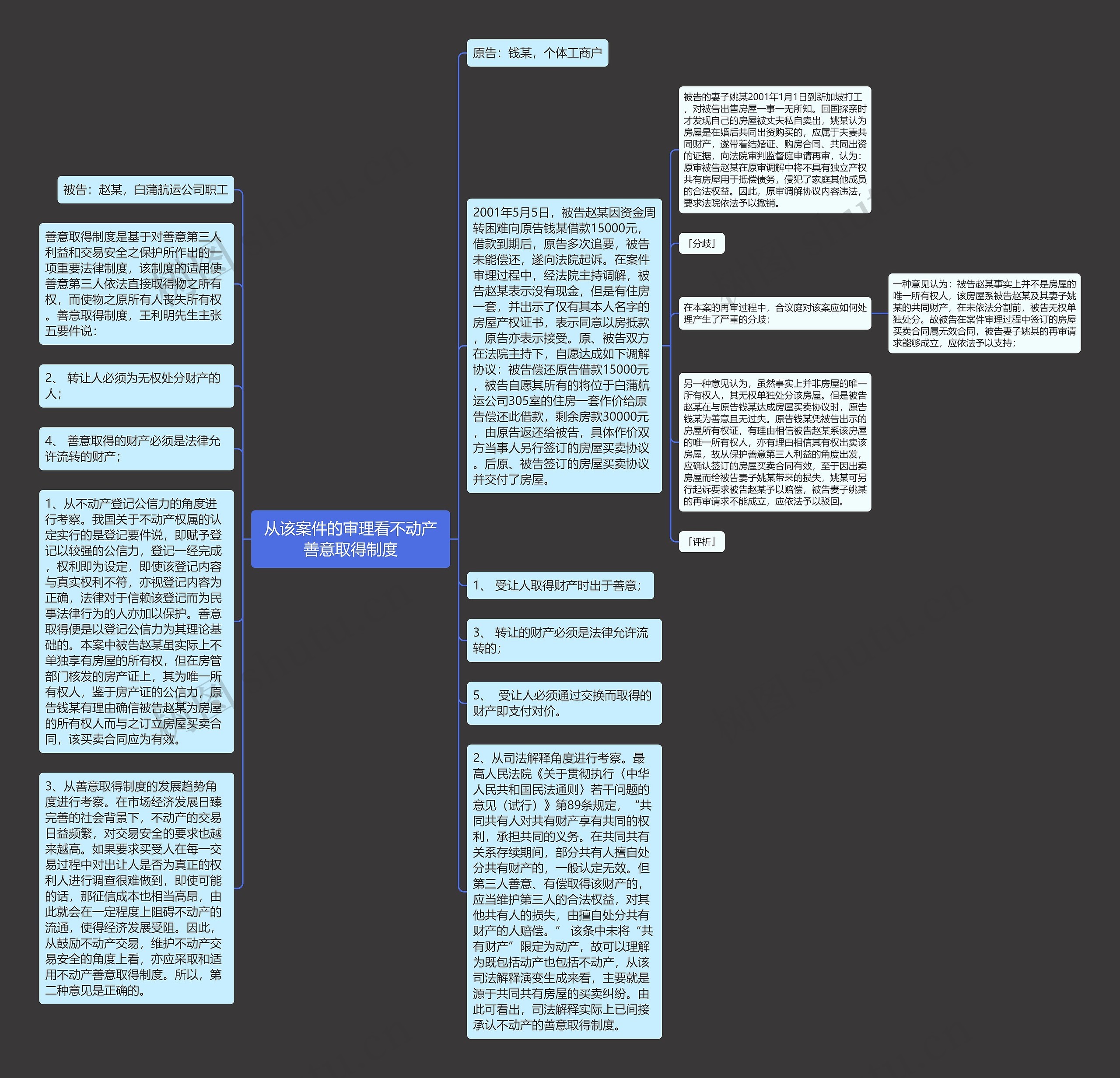 从该案件的审理看不动产善意取得制度思维导图