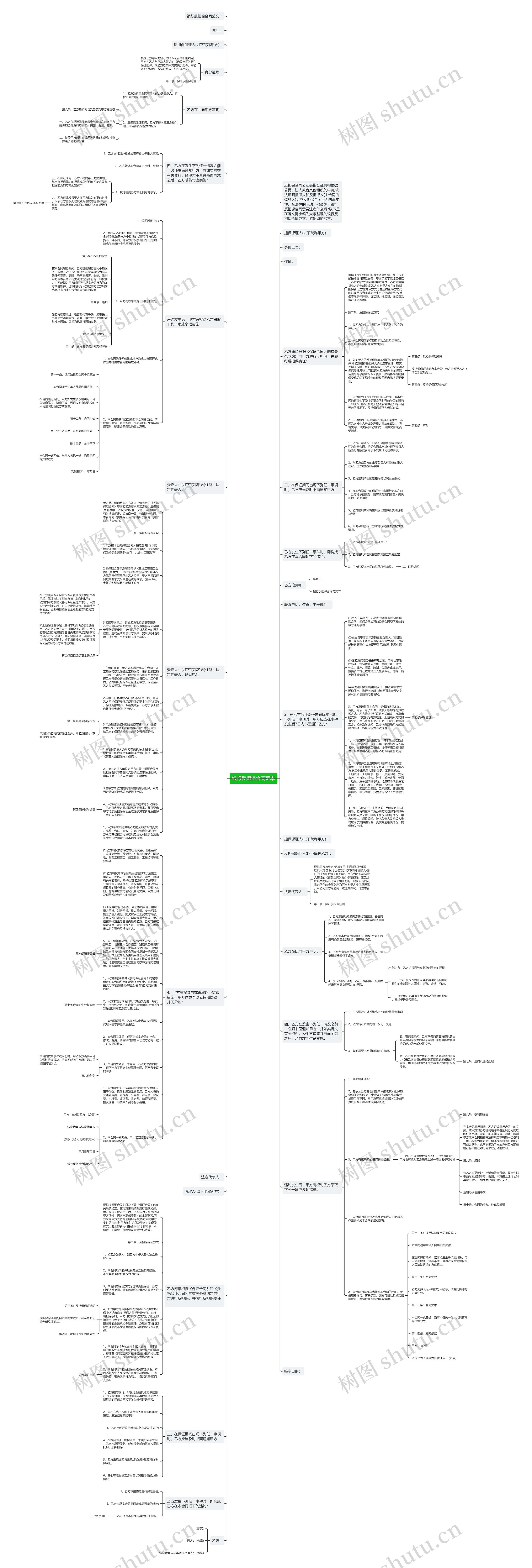 银行反担保合同范本思维导图
