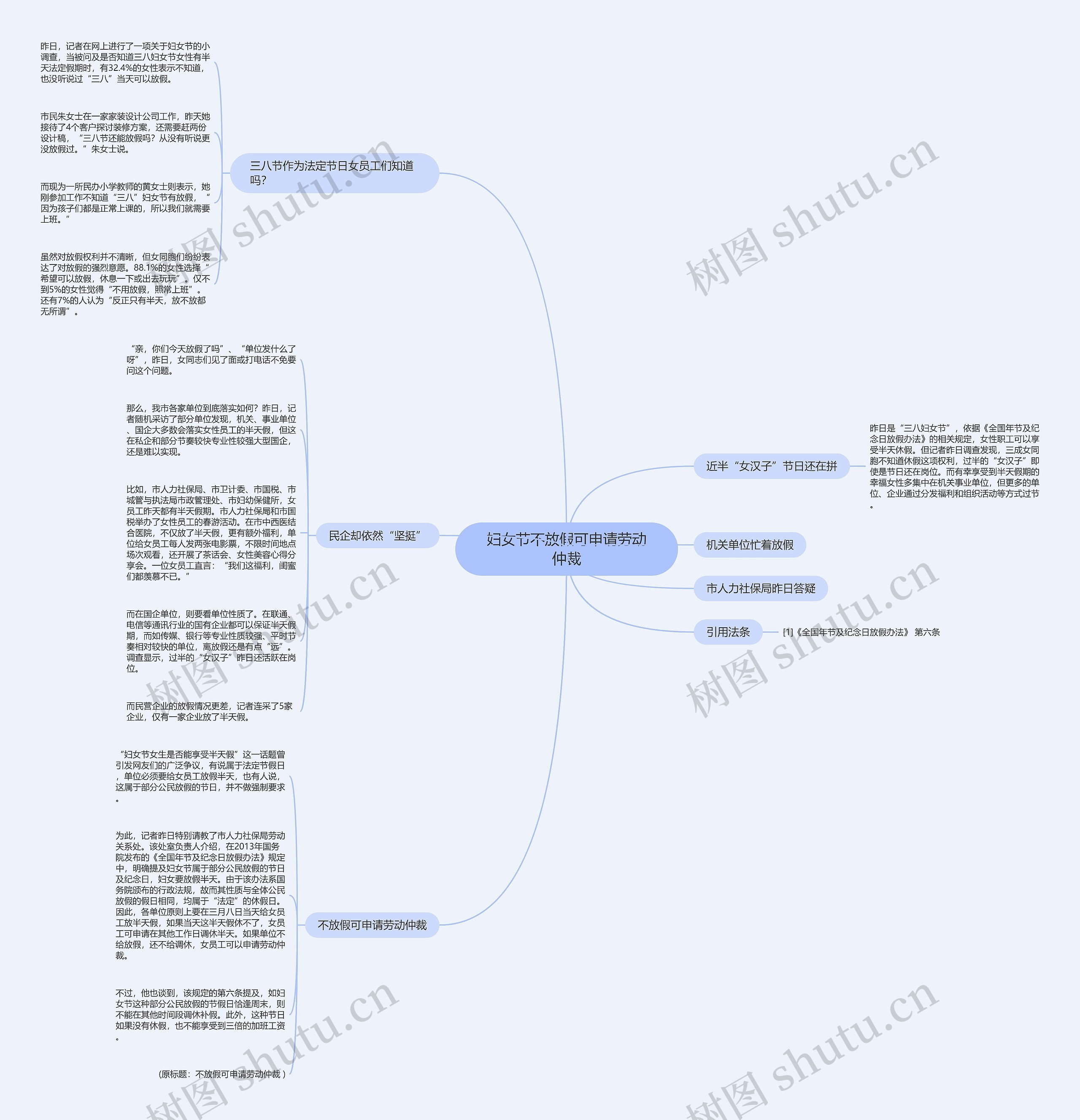 妇女节不放假可申请劳动仲裁思维导图