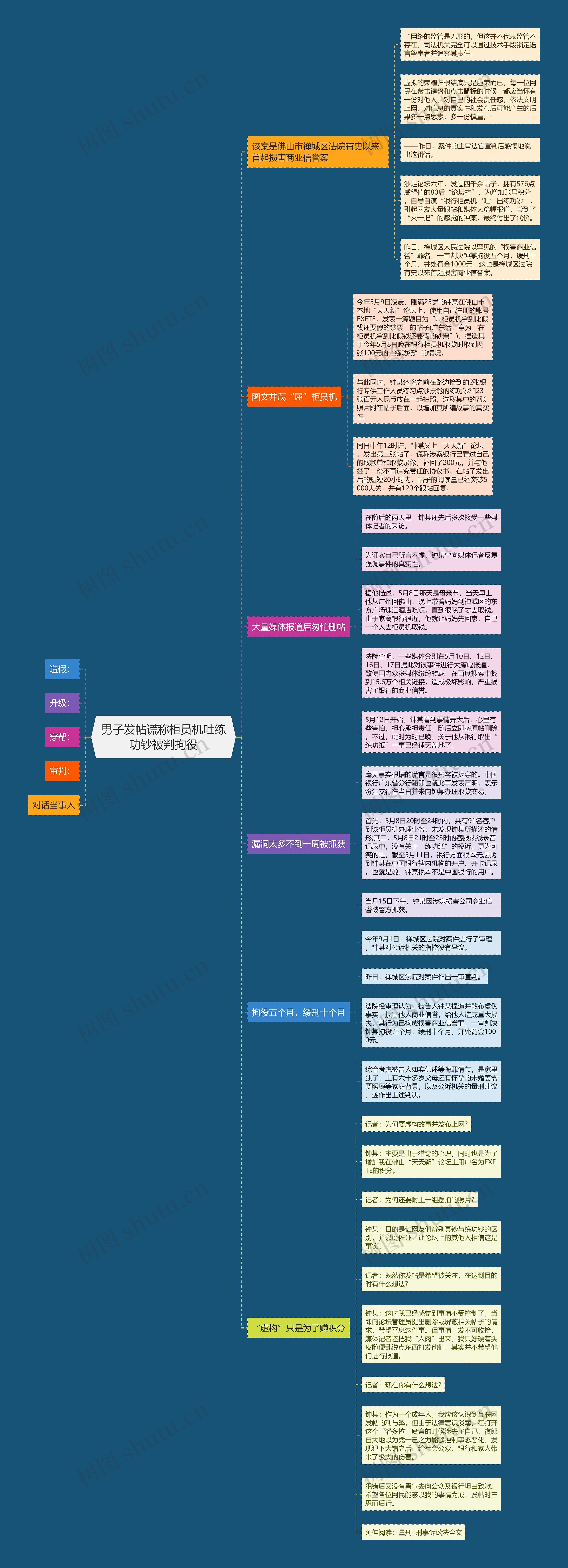 男子发帖谎称柜员机吐练功钞被判拘役思维导图