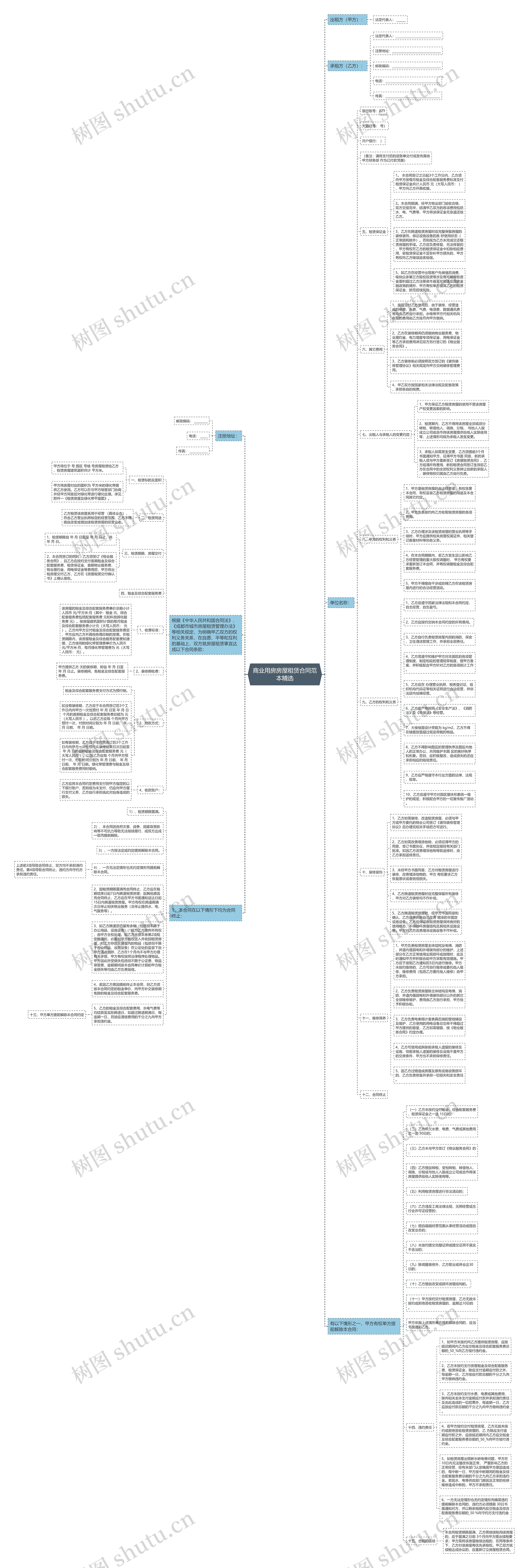 商业用房房屋租赁合同范本精选思维导图