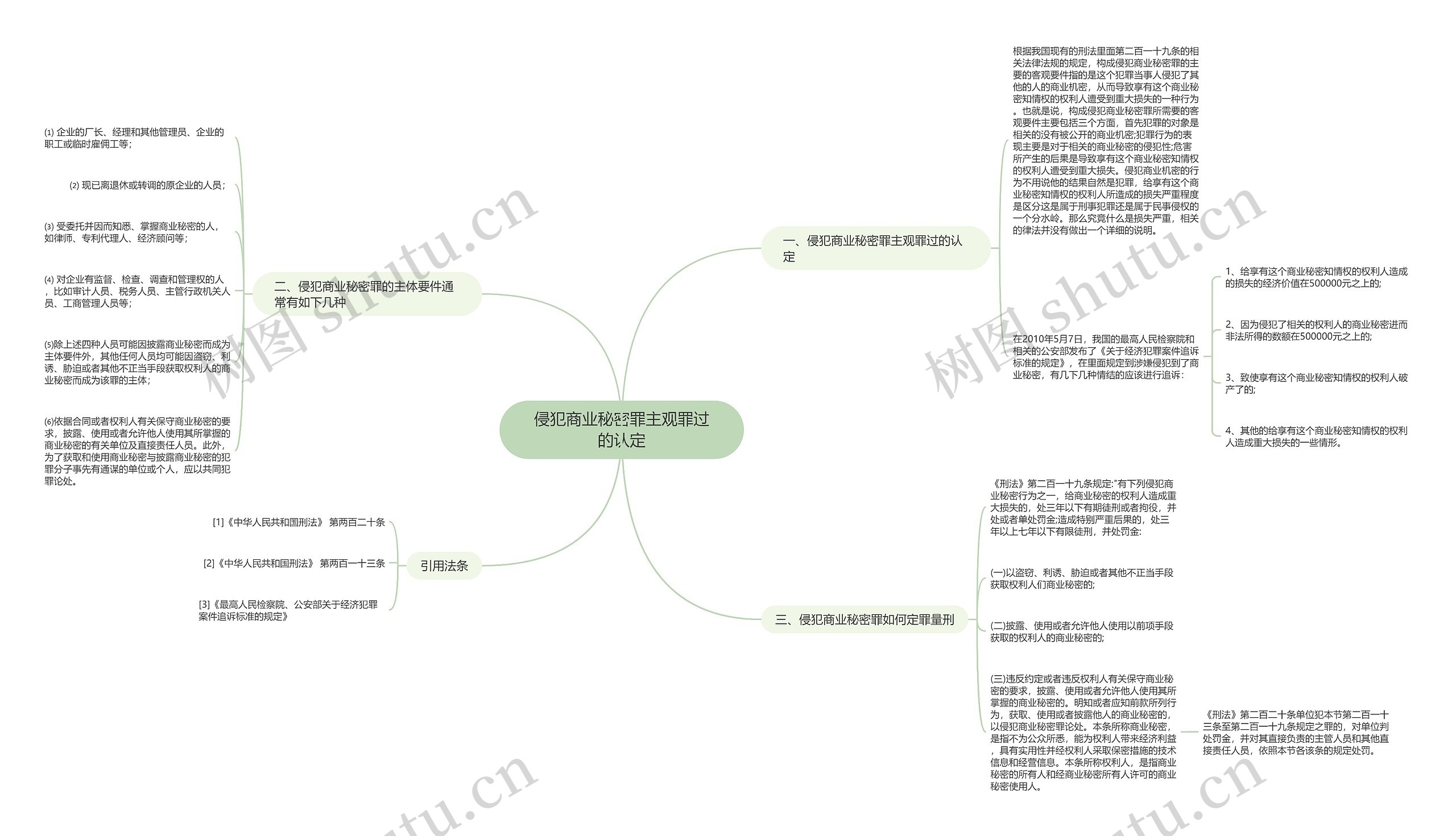 侵犯商业秘密罪主观罪过的认定思维导图