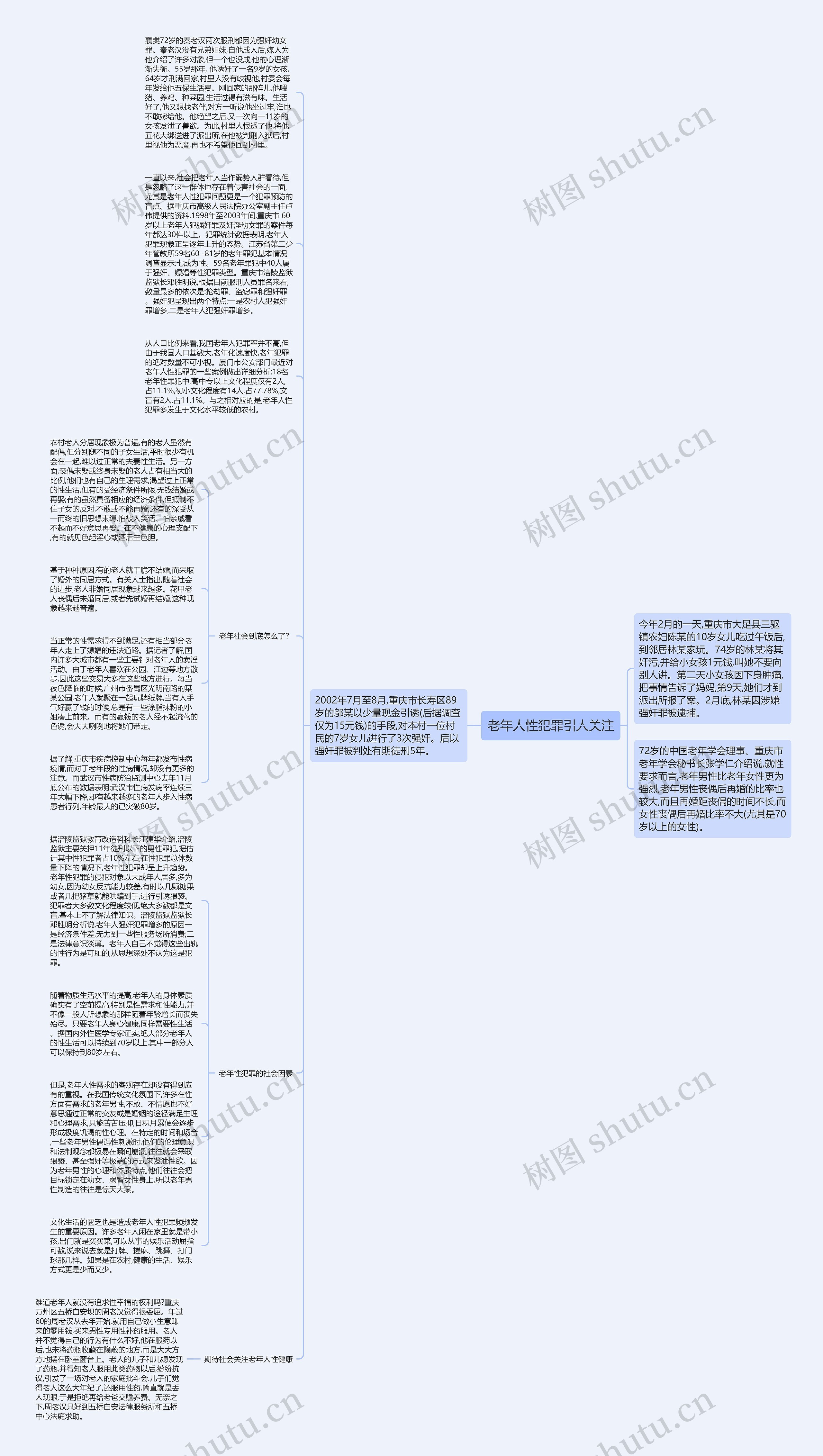 老年人性犯罪引人关注思维导图