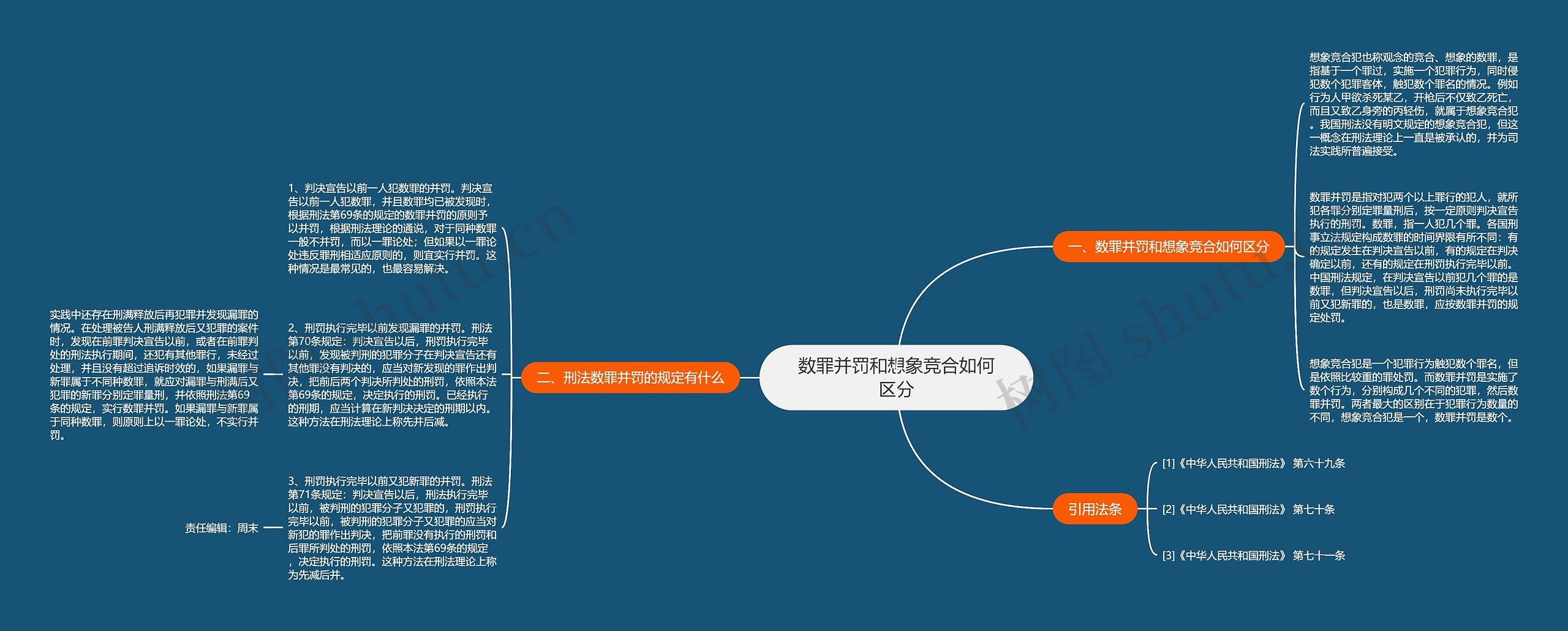 数罪并罚和想象竞合如何区分思维导图