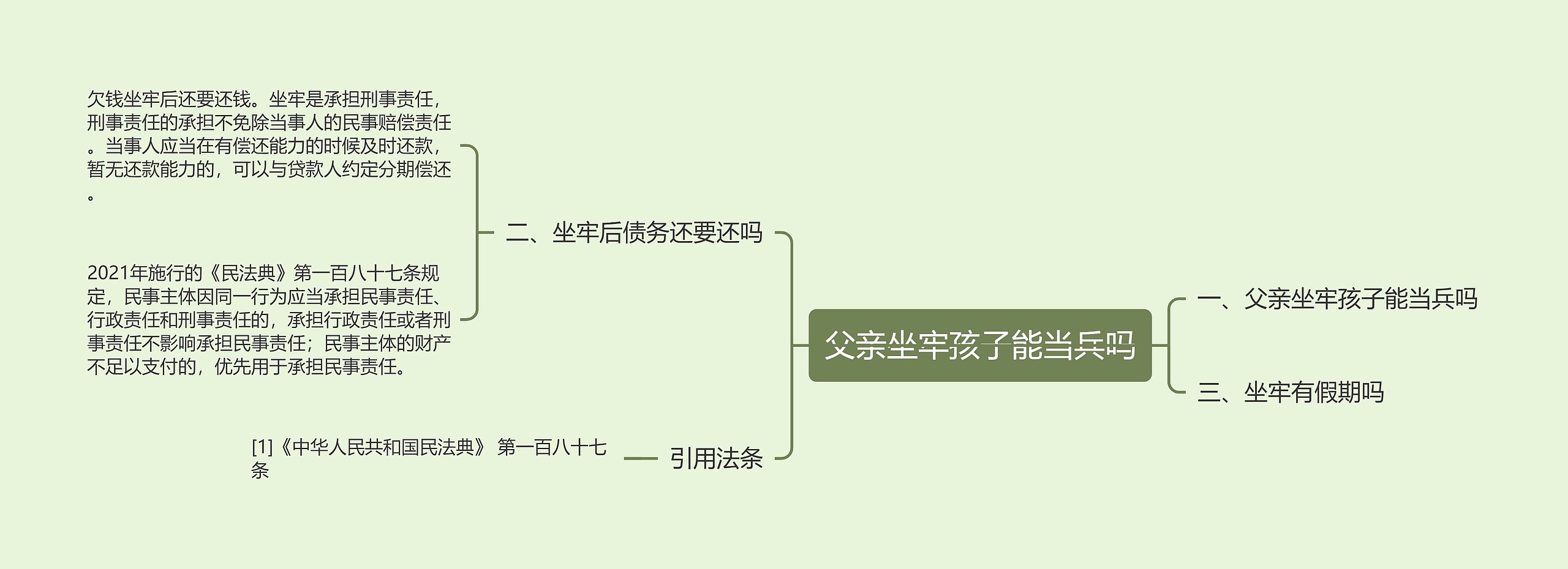 父亲坐牢孩子能当兵吗 父亲坐牢孩子能当兵吗