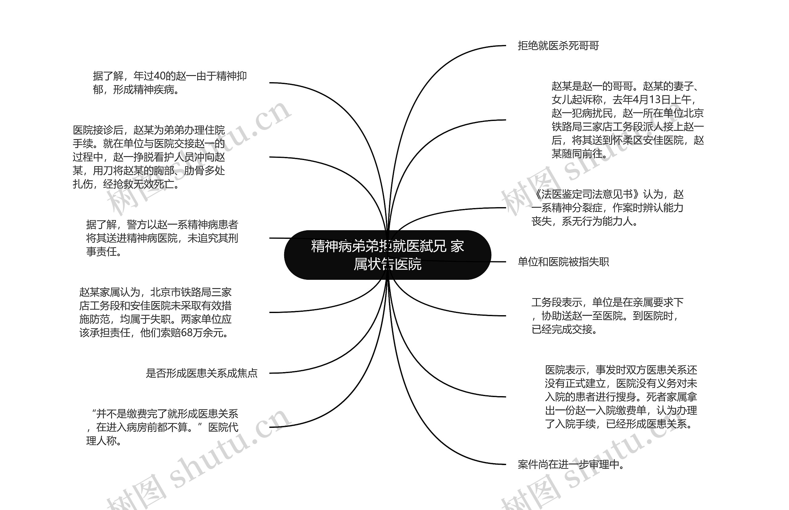 精神病弟弟拒就医弑兄 家属状告医院思维导图