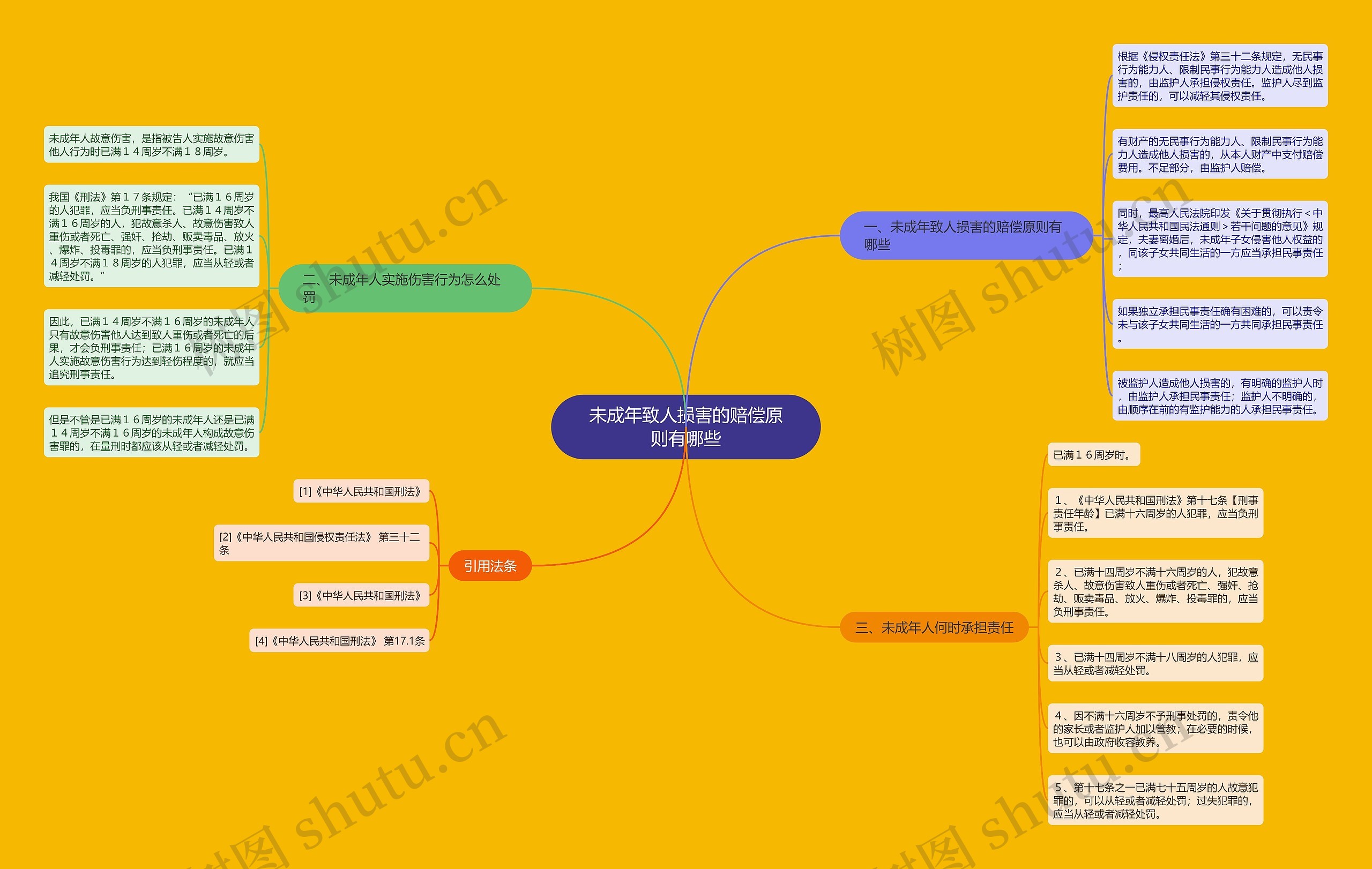 未成年致人损害的赔偿原则有哪些 未成年致人损害的赔偿原则有哪些