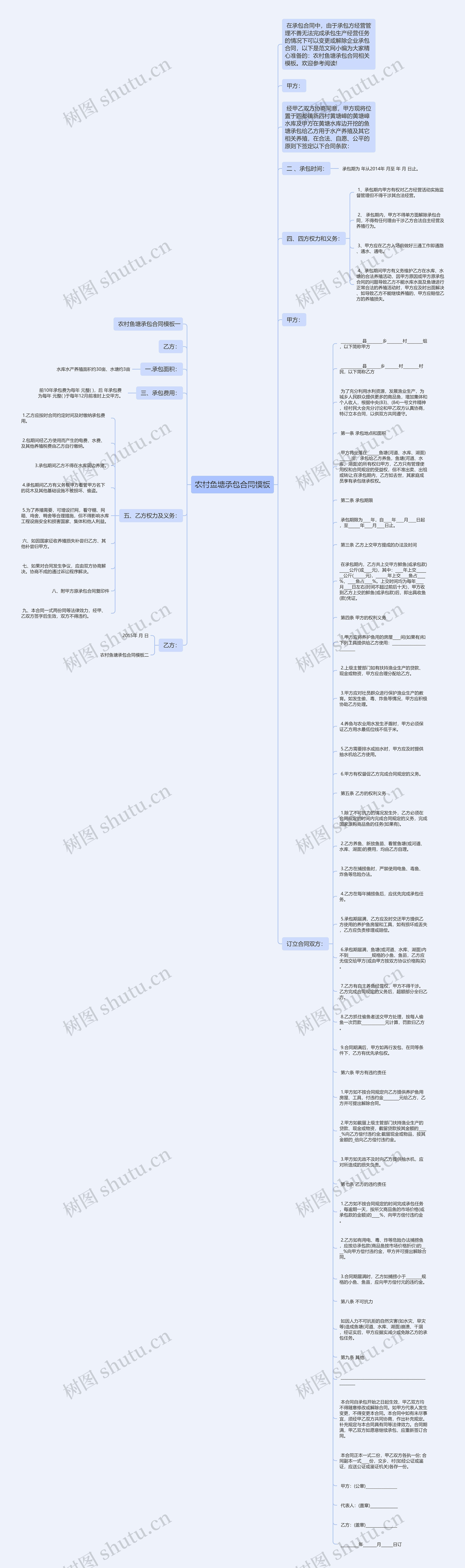农村鱼塘承包合同思维导图