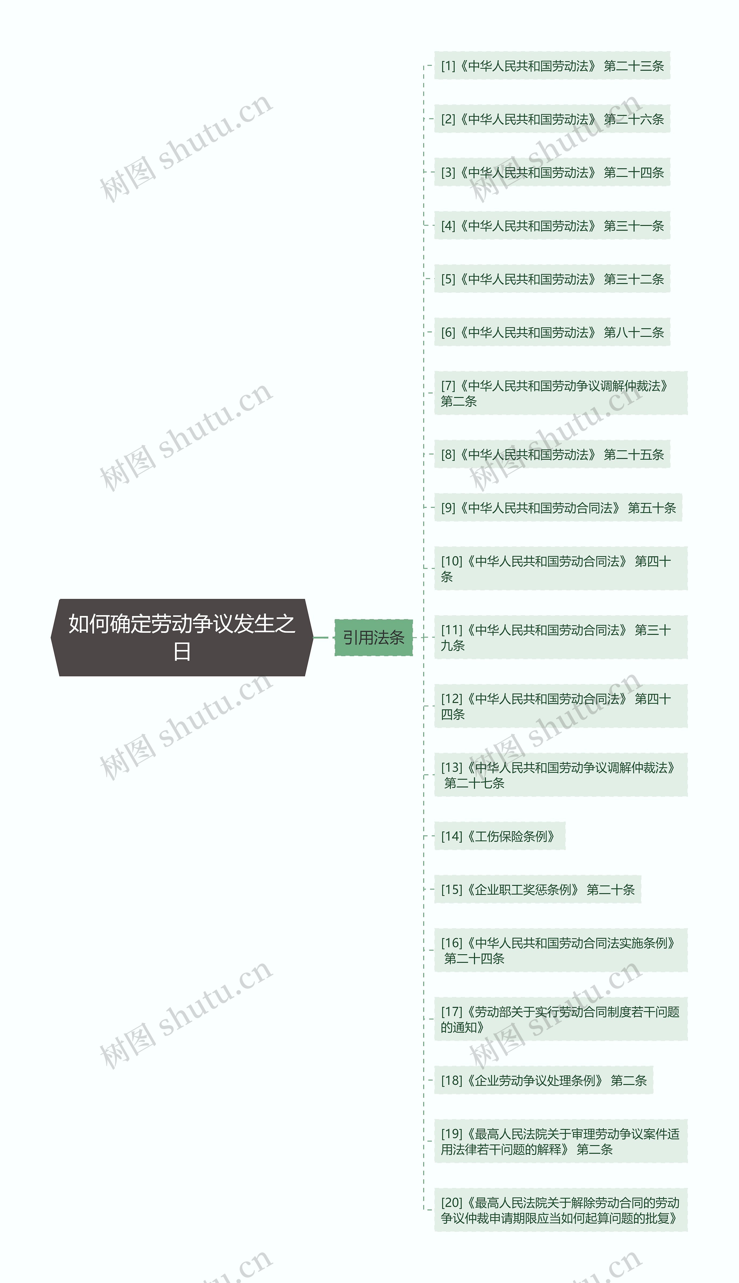 如何确定劳动争议发生之日