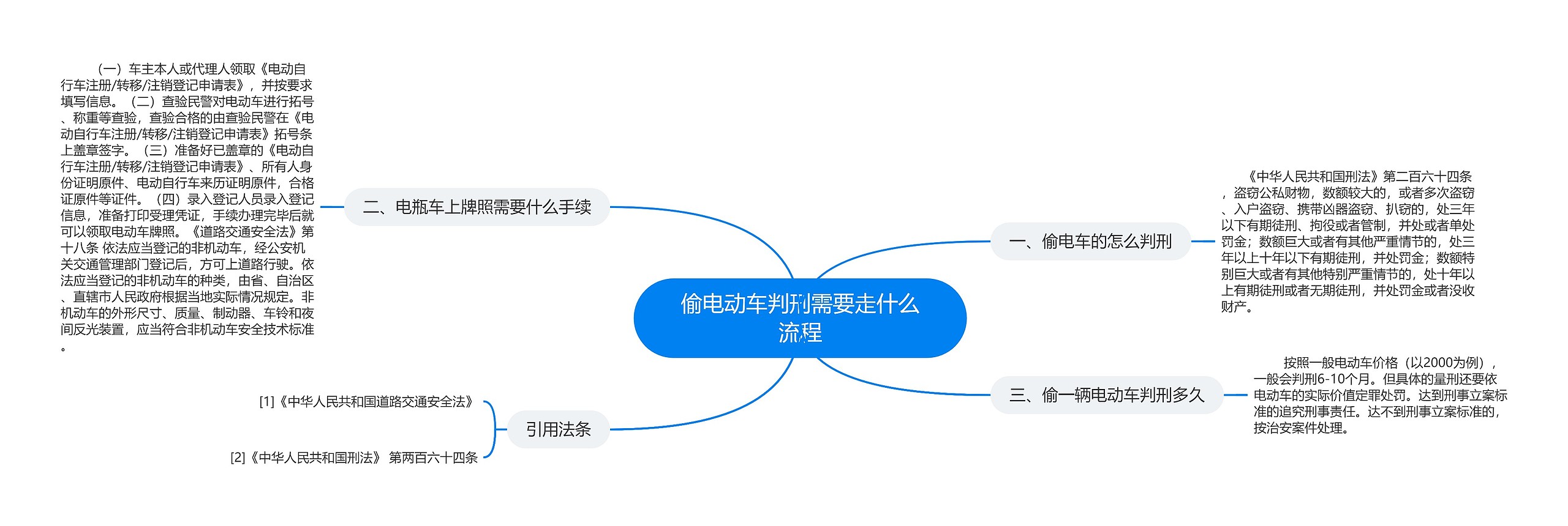 偷电动车判刑需要走什么流程思维导图