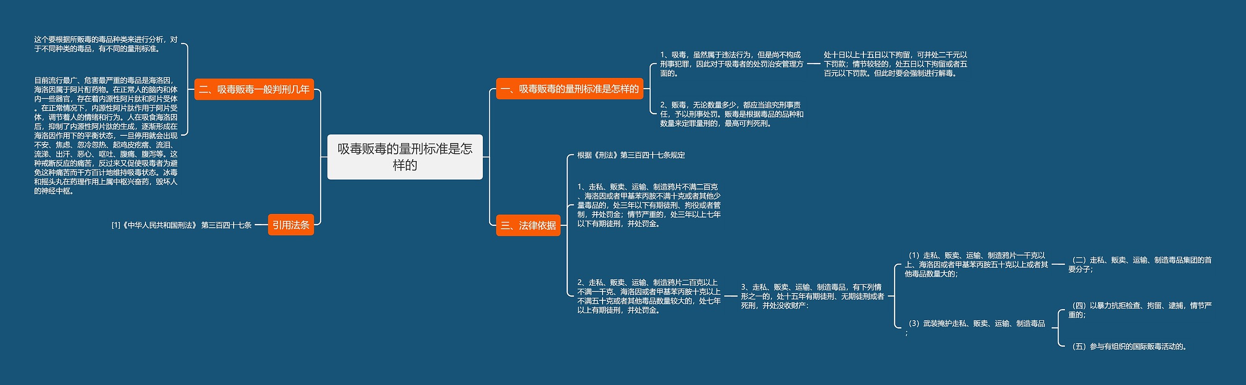 吸毒贩毒的量刑标准是怎样的