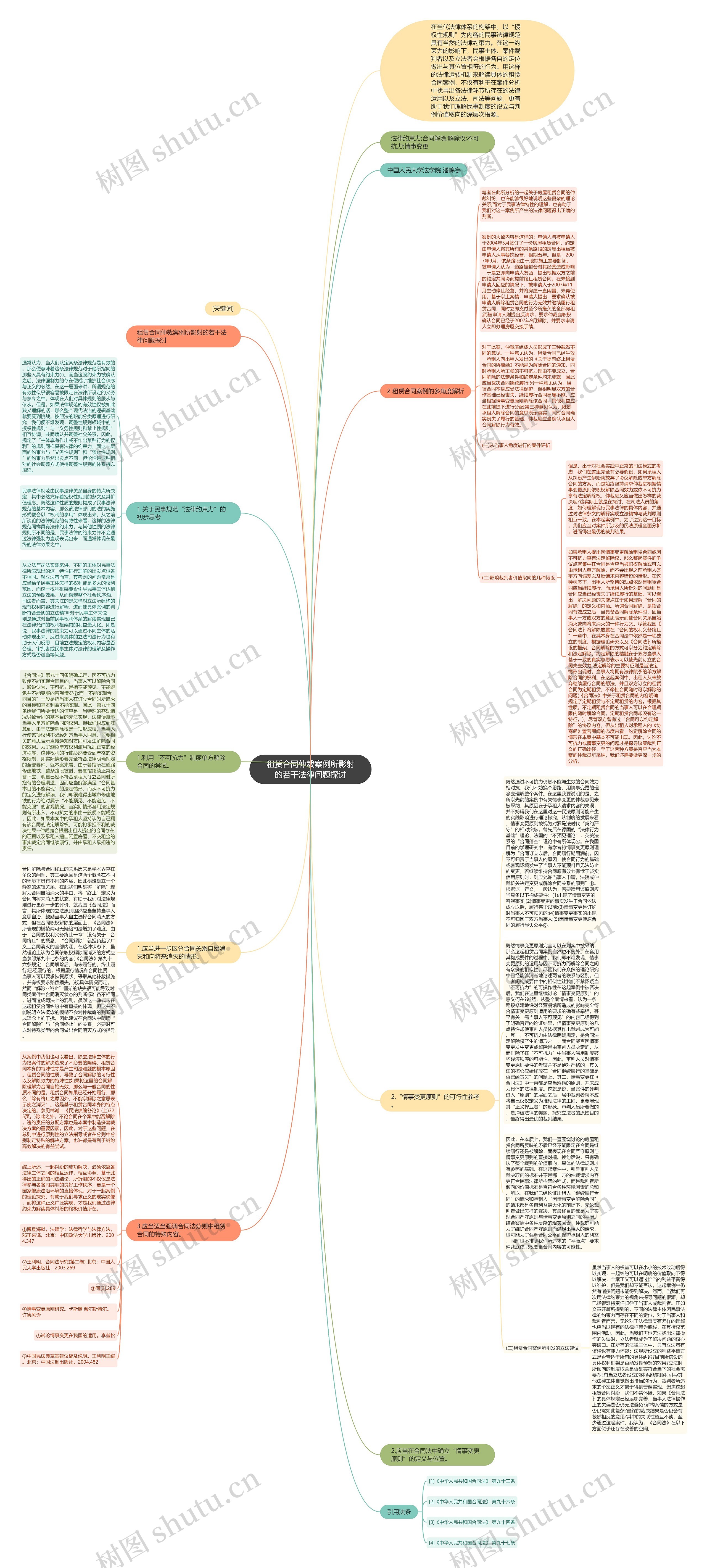租赁合同仲裁案例所影射的若干法律问题探讨思维导图
